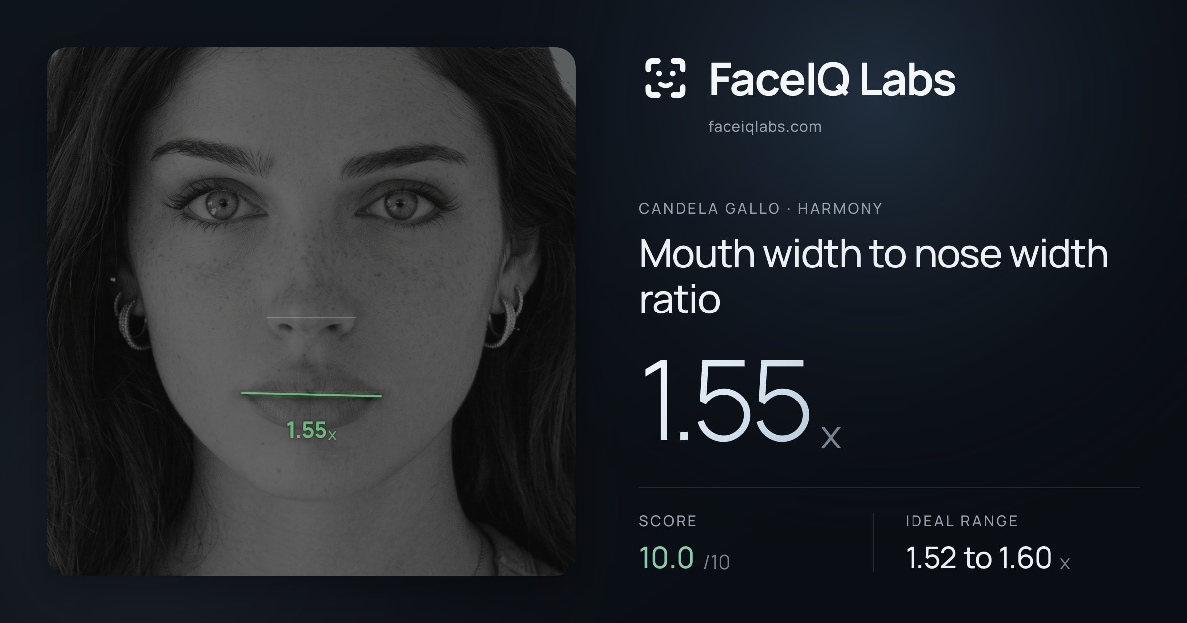 Candela Gallo Mouth width to nose width ratio: 1.70x, drawn on the photo