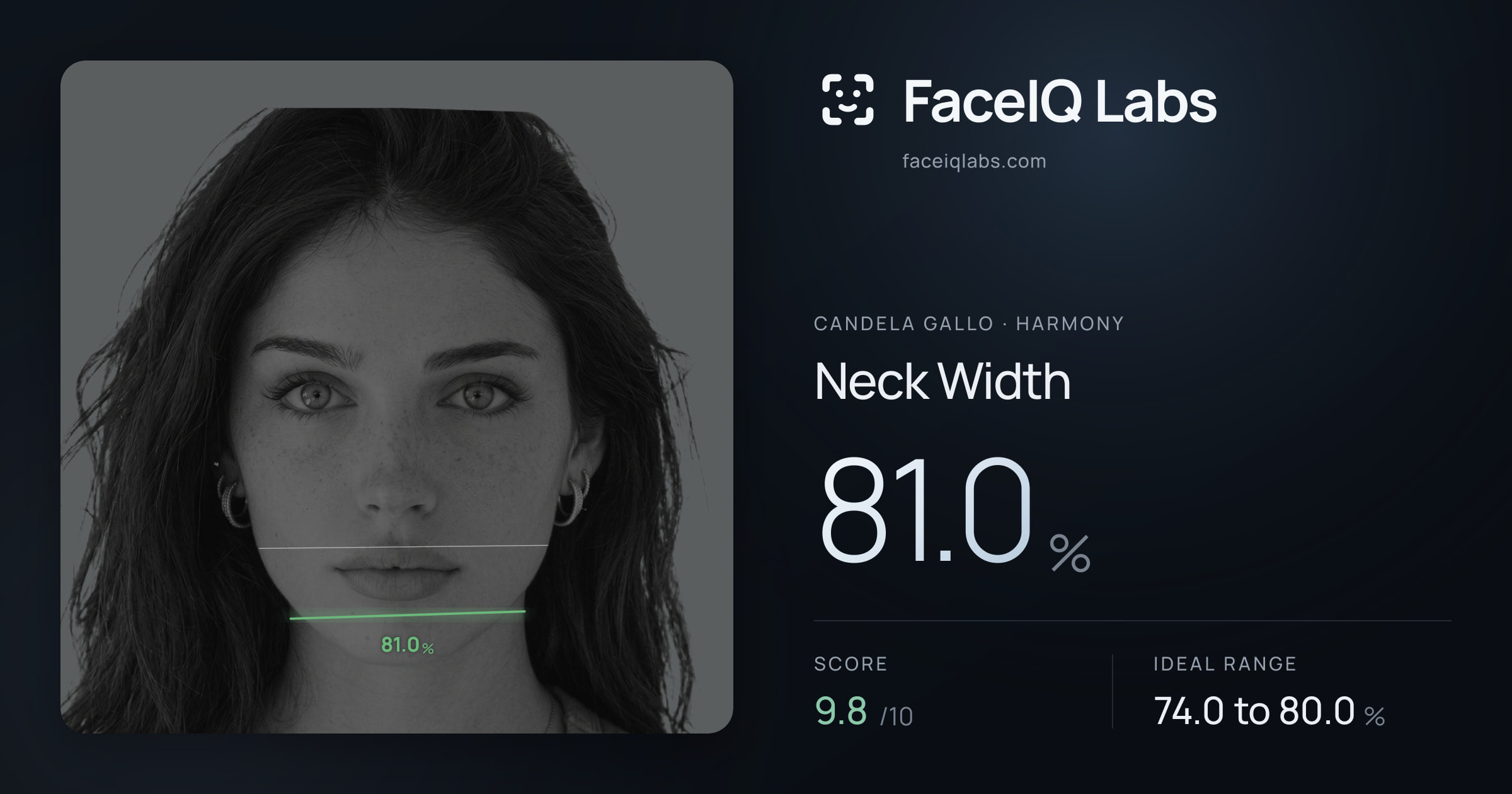 Candela Gallo Neck Width: 81.0%, drawn on the photo