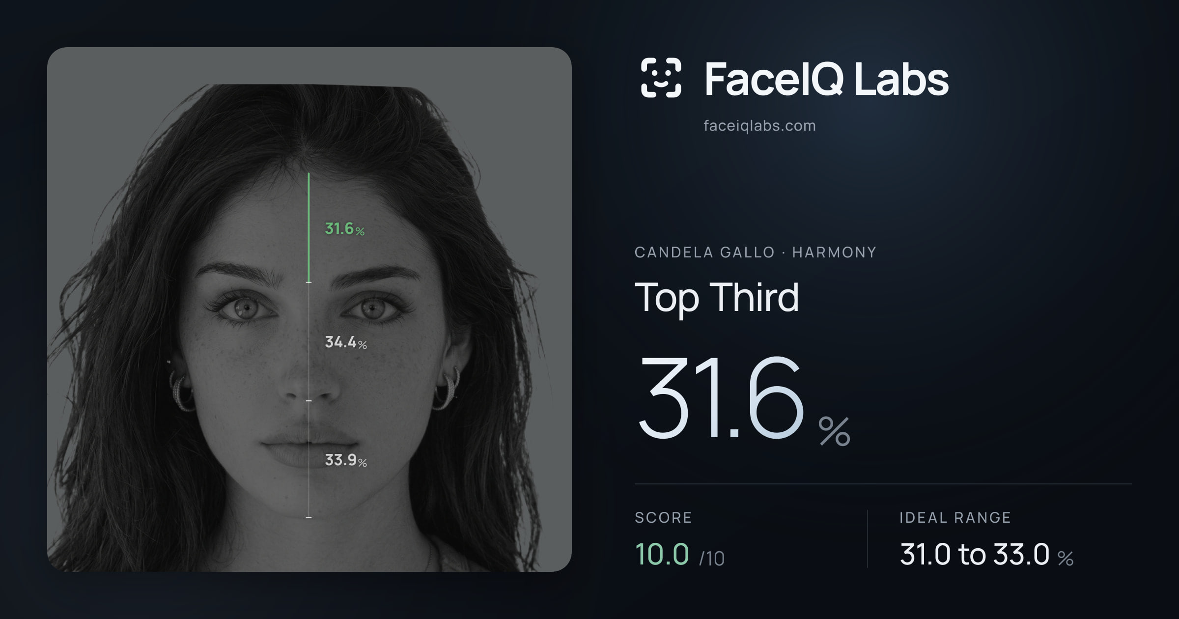 Candela Gallo Top Third: 31.6%, drawn on the photo