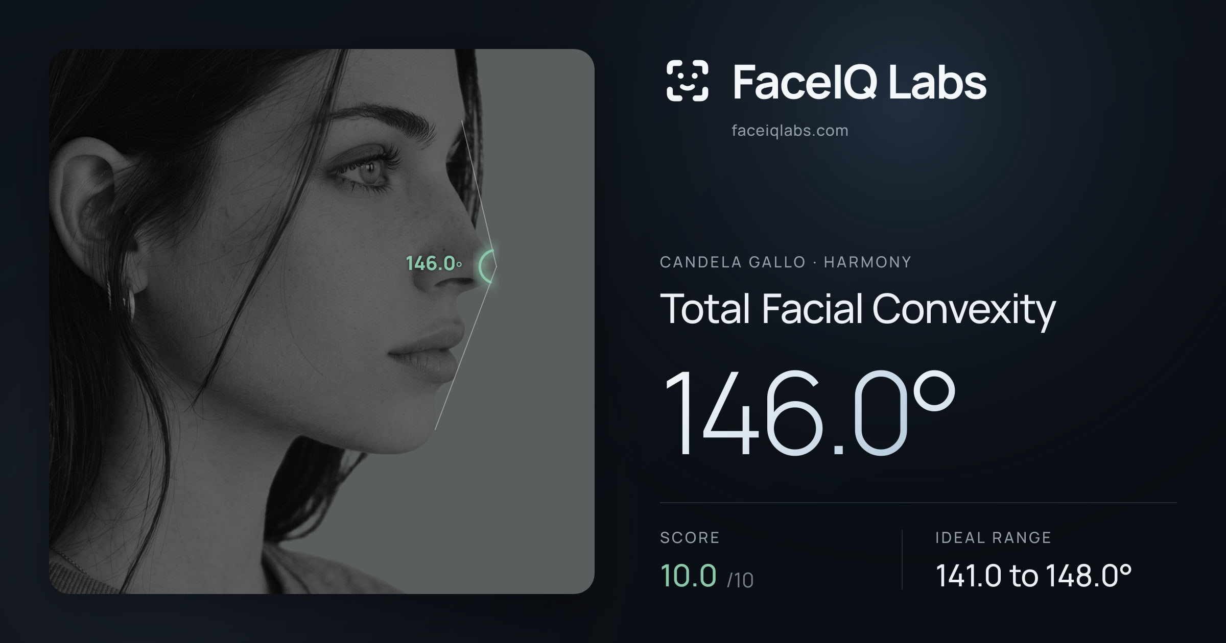 Candela Gallo Total Facial Convexity: 146.0°, drawn on the photo