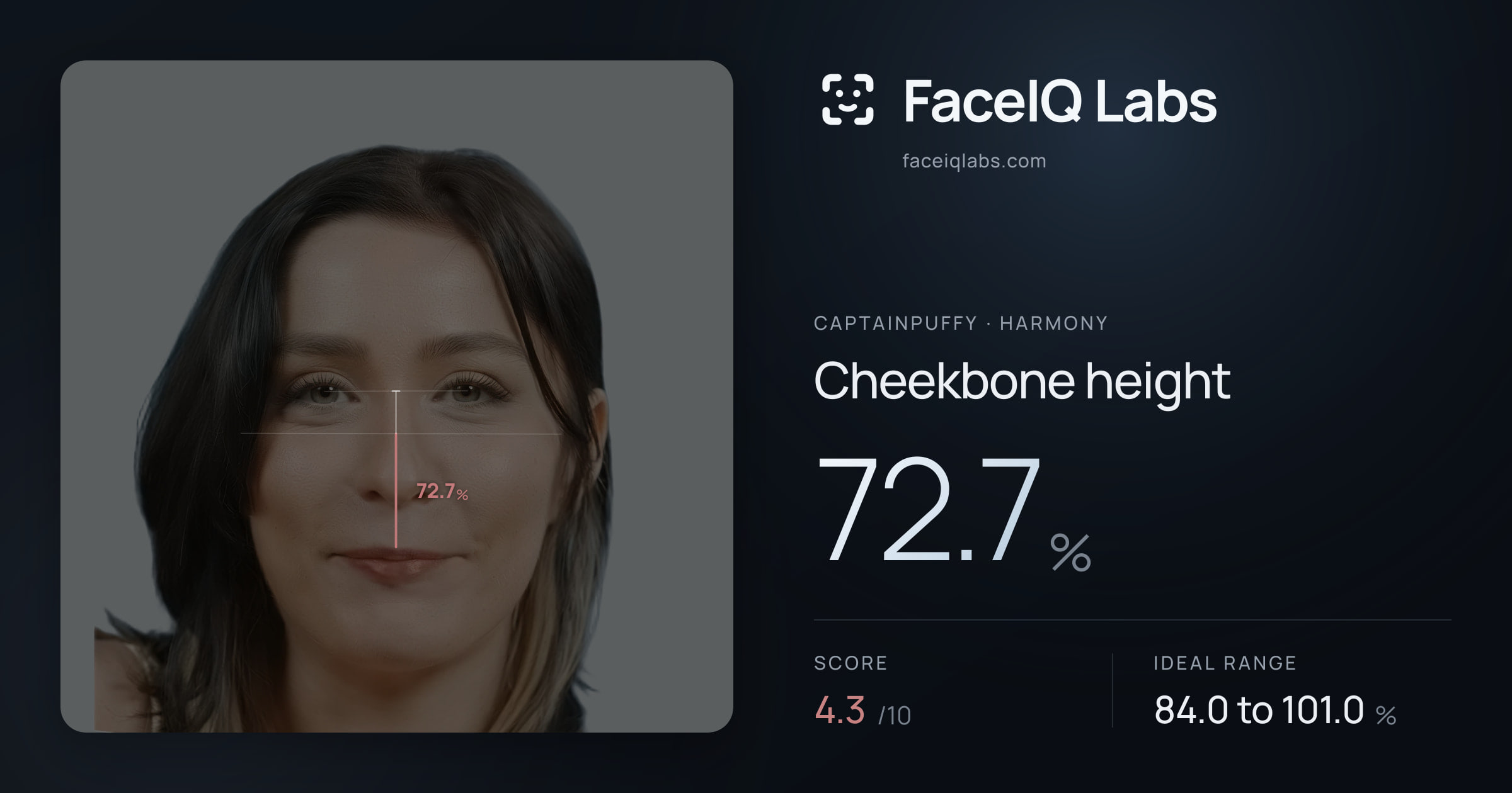 CaptainPuffy Cheekbone height: 72.7%, drawn on the photo