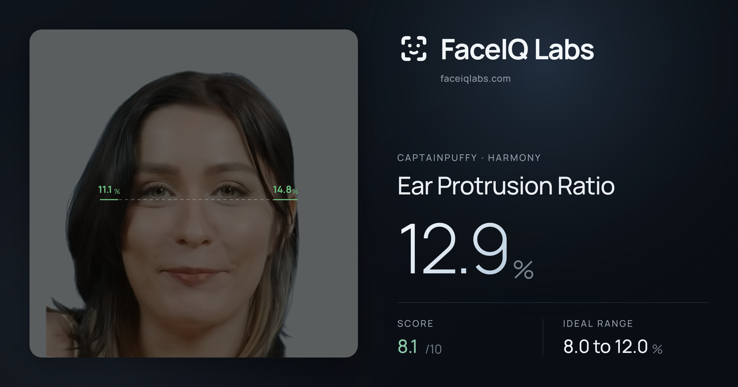 CaptainPuffy Ear Protrusion Ratio: 12.9%, drawn on the photo