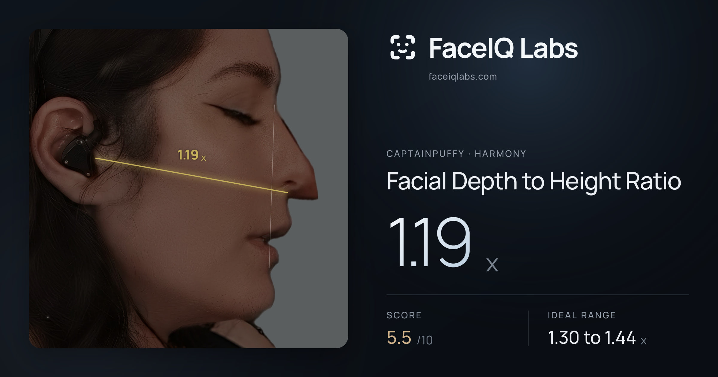 CaptainPuffy Facial Depth to Height Ratio: 1.19x, drawn on the photo