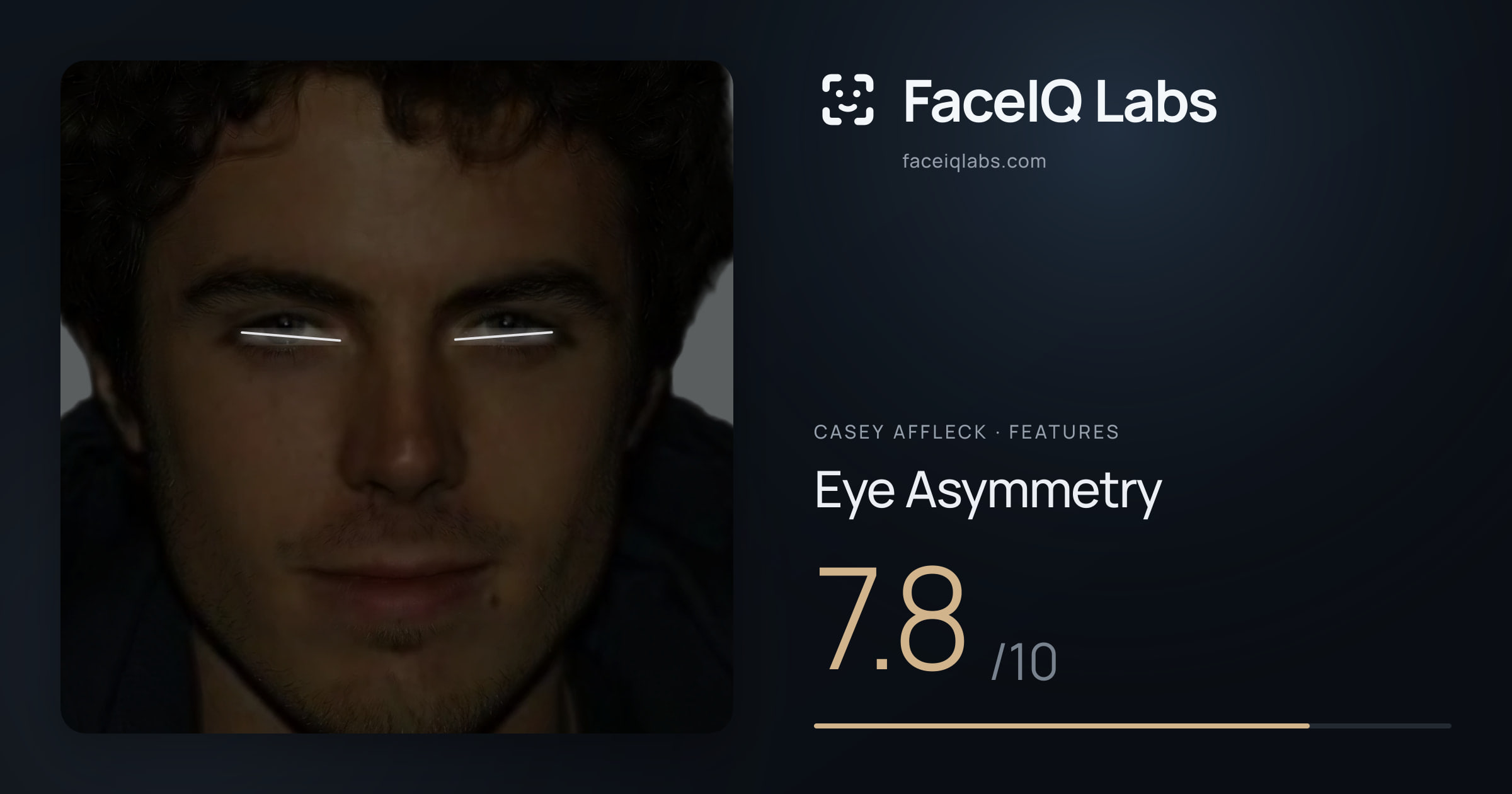 Casey Affleck Eye Asymmetry: 7.8/10, drawn on the photo