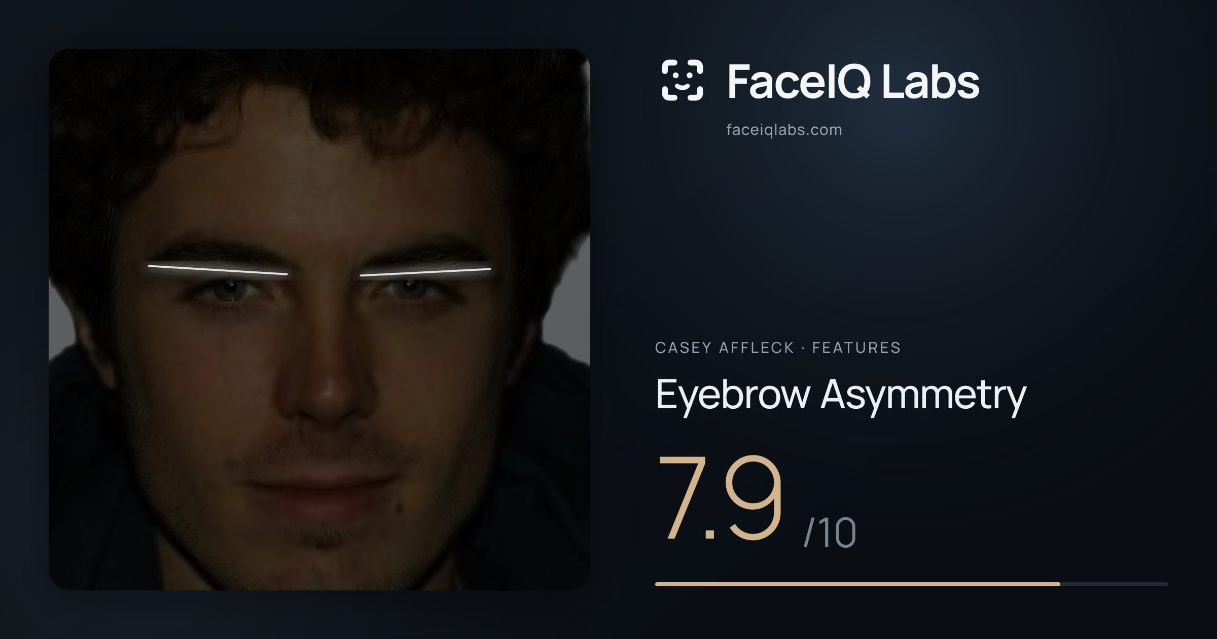 Casey Affleck Eyebrow Asymmetry: 7.9/10, drawn on the photo