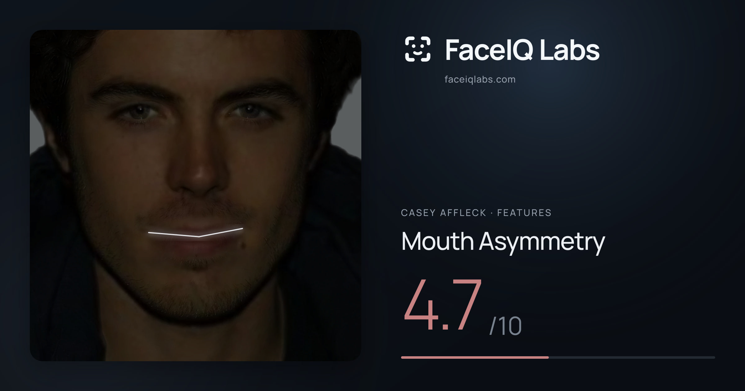 Casey Affleck Mouth Asymmetry: 4.7/10, drawn on the photo