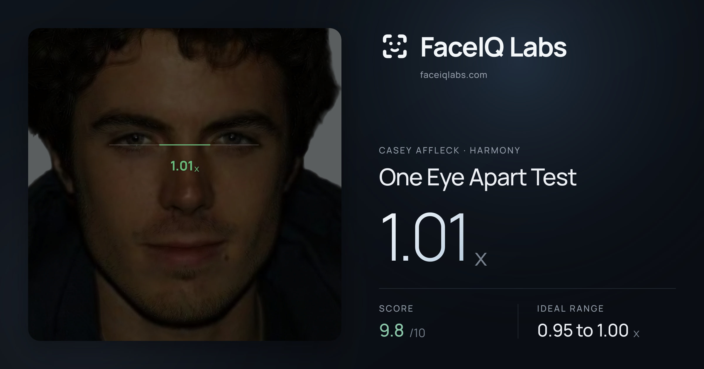 Casey Affleck One Eye Apart Test: 1.01x, drawn on the photo