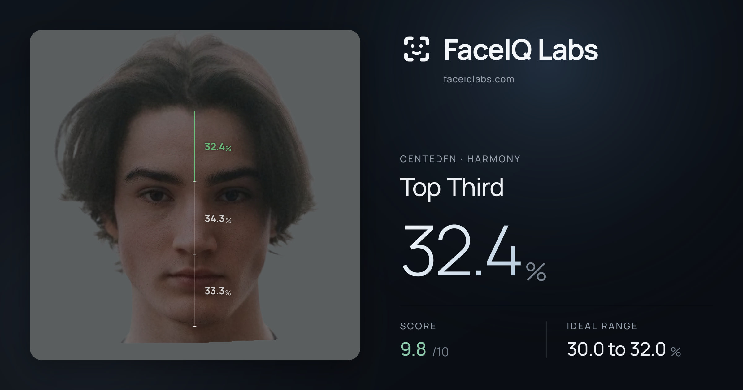 CentedFN Top Third: 32.4%, drawn on the photo