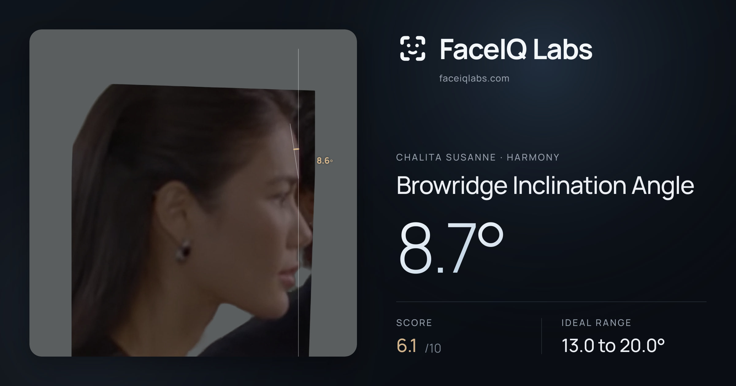 Chalita Susanne Browridge Inclination Angle: 8.7°, drawn on the photo