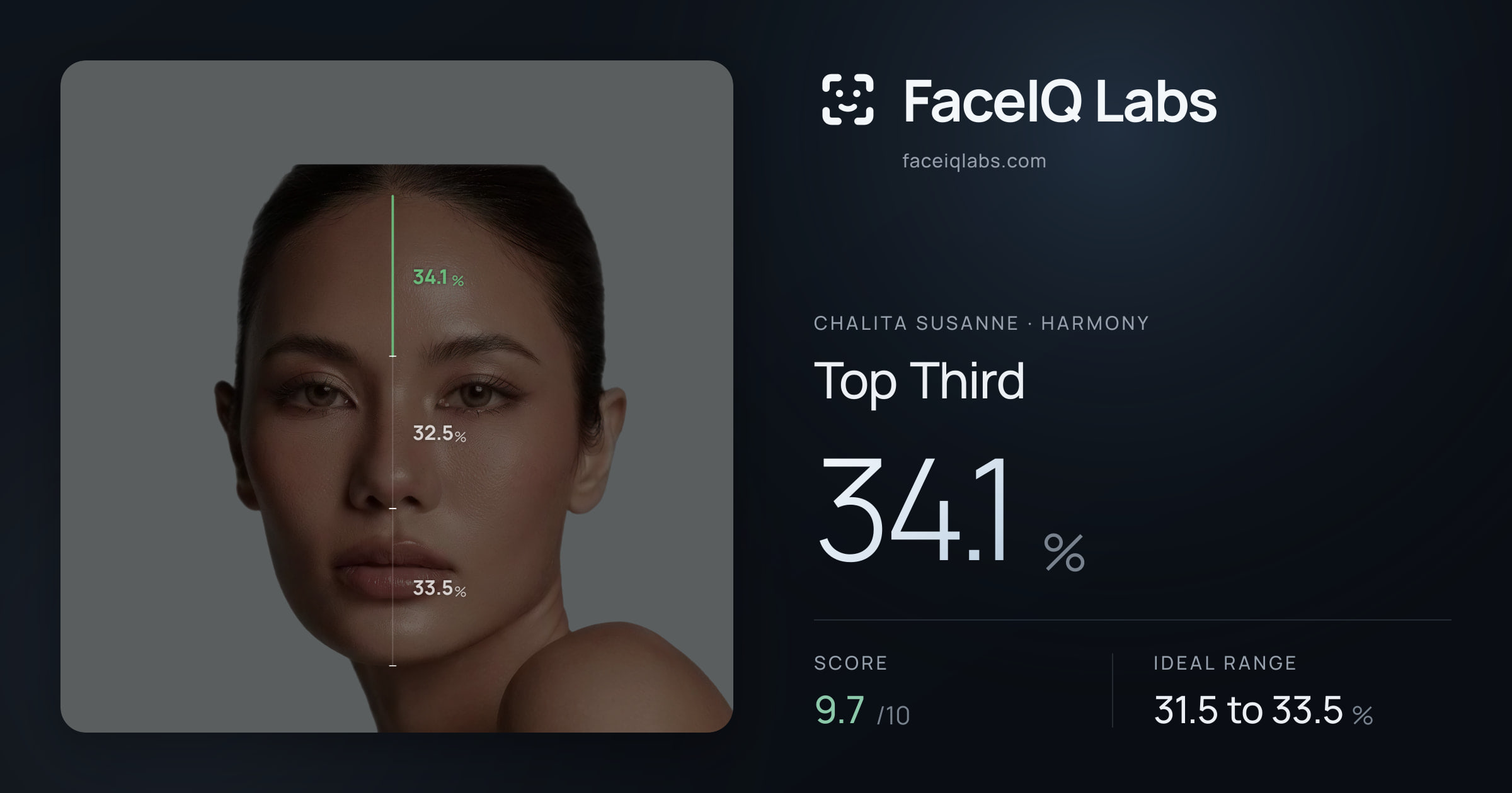 Chalita Susanne Top Third: 34.1%, drawn on the photo