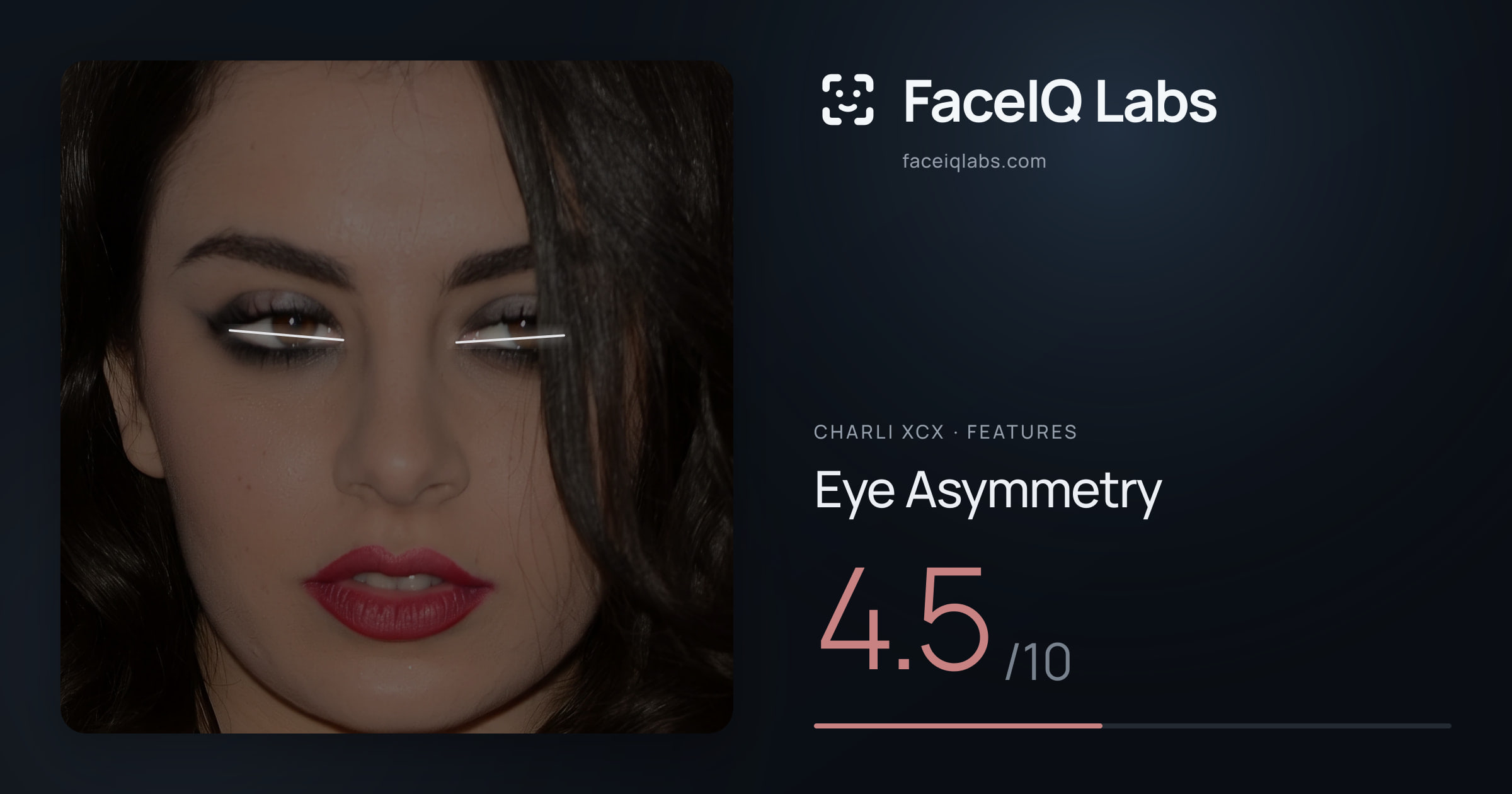 Charli XCX Eye Asymmetry: 4.5/10, drawn on the photo