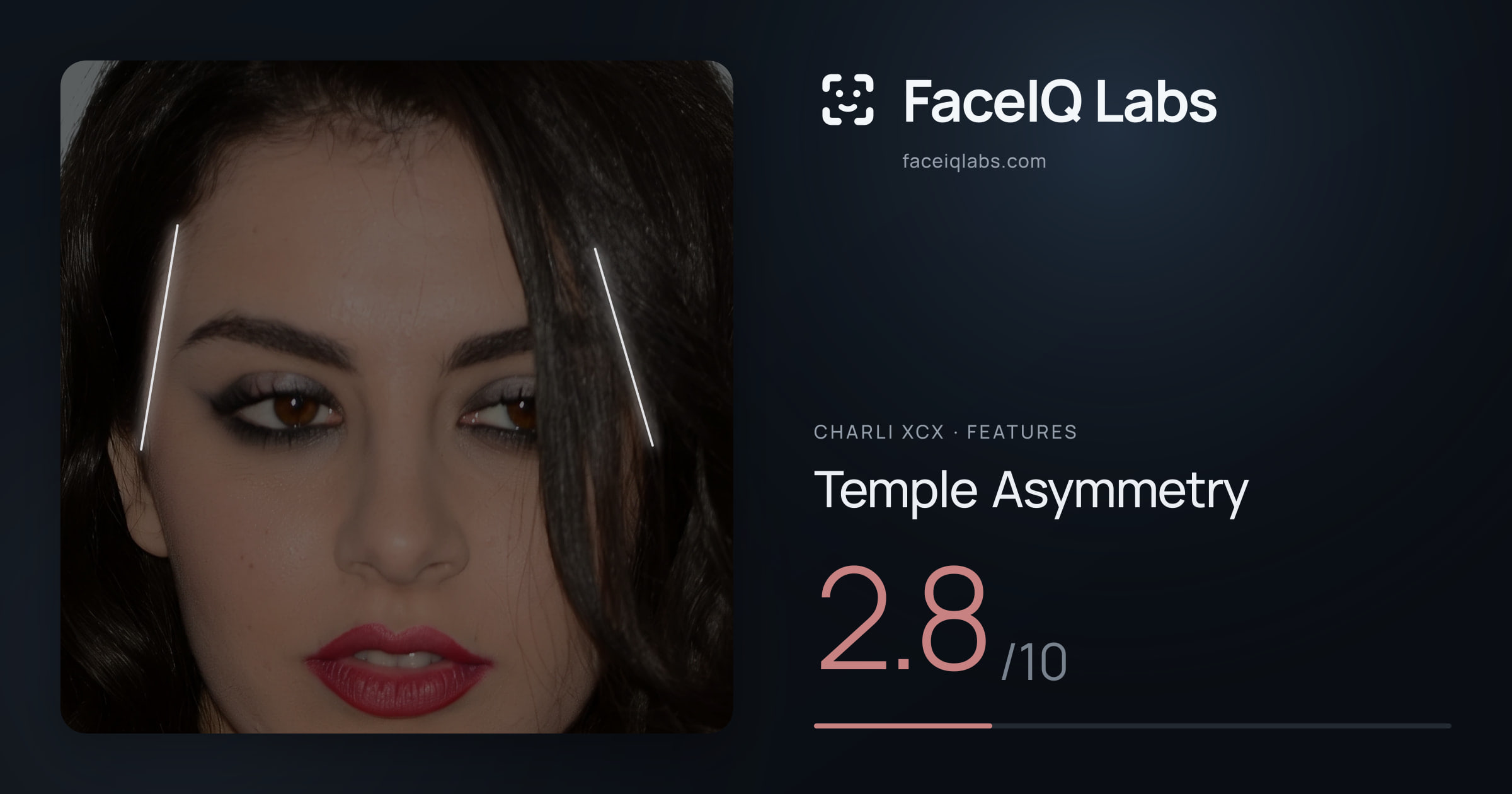 Charli XCX Temple Asymmetry: 2.8/10, drawn on the photo