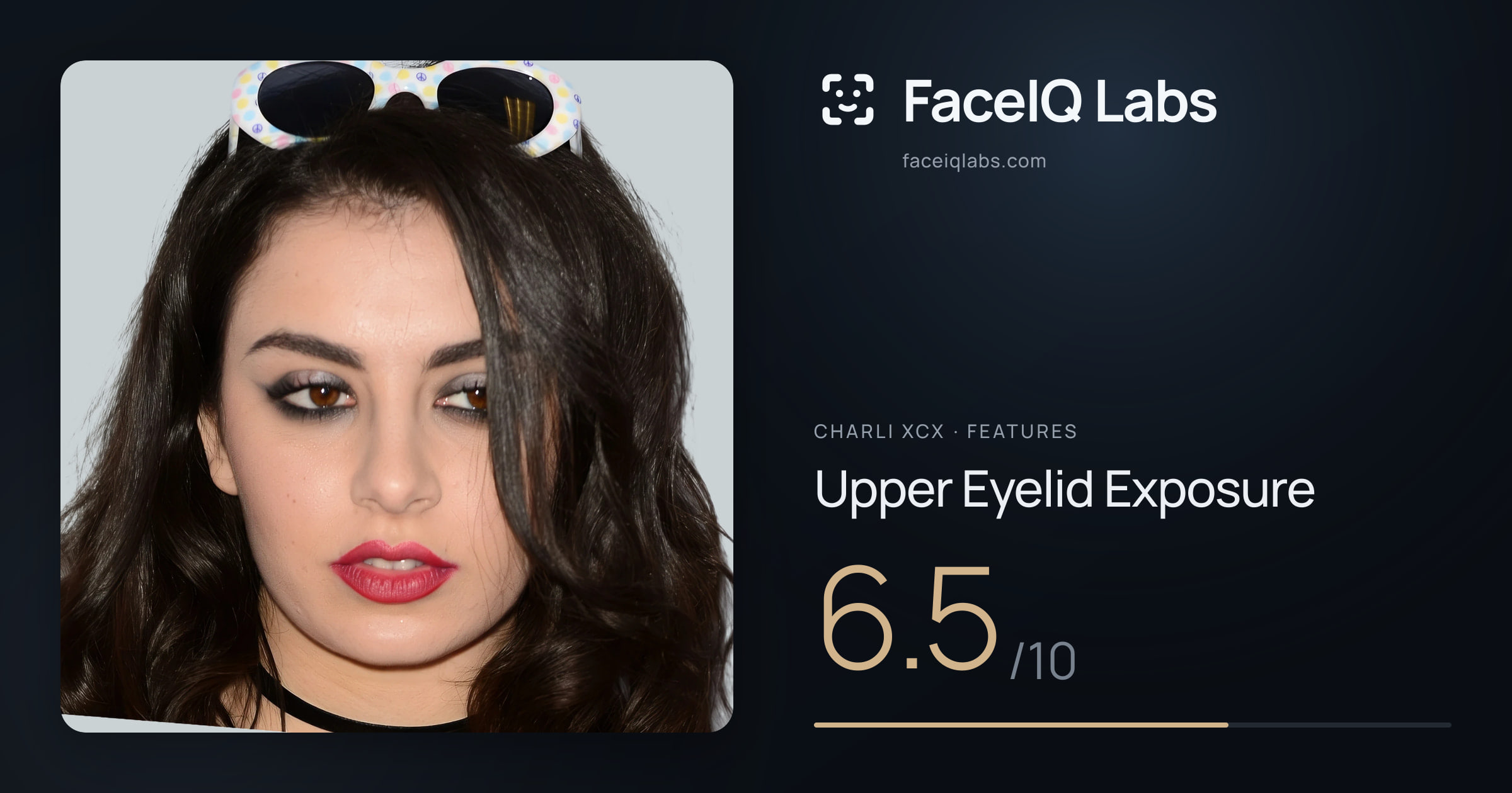 Charli XCX Upper Eyelid Exposure: 6.5/10, drawn on the photo