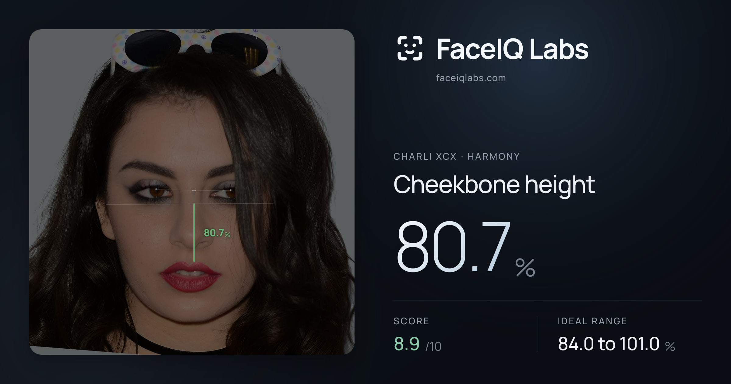 Charli XCX Cheekbone height: 80.7%, drawn on the photo