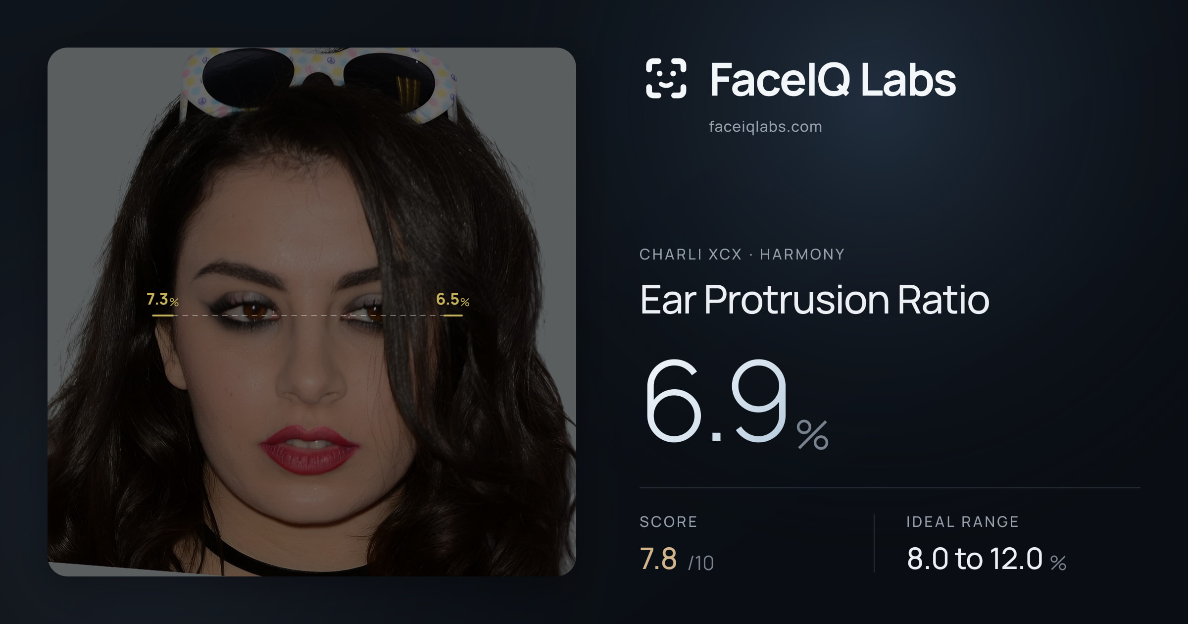 Charli XCX Ear Protrusion Ratio: 6.9%, drawn on the photo