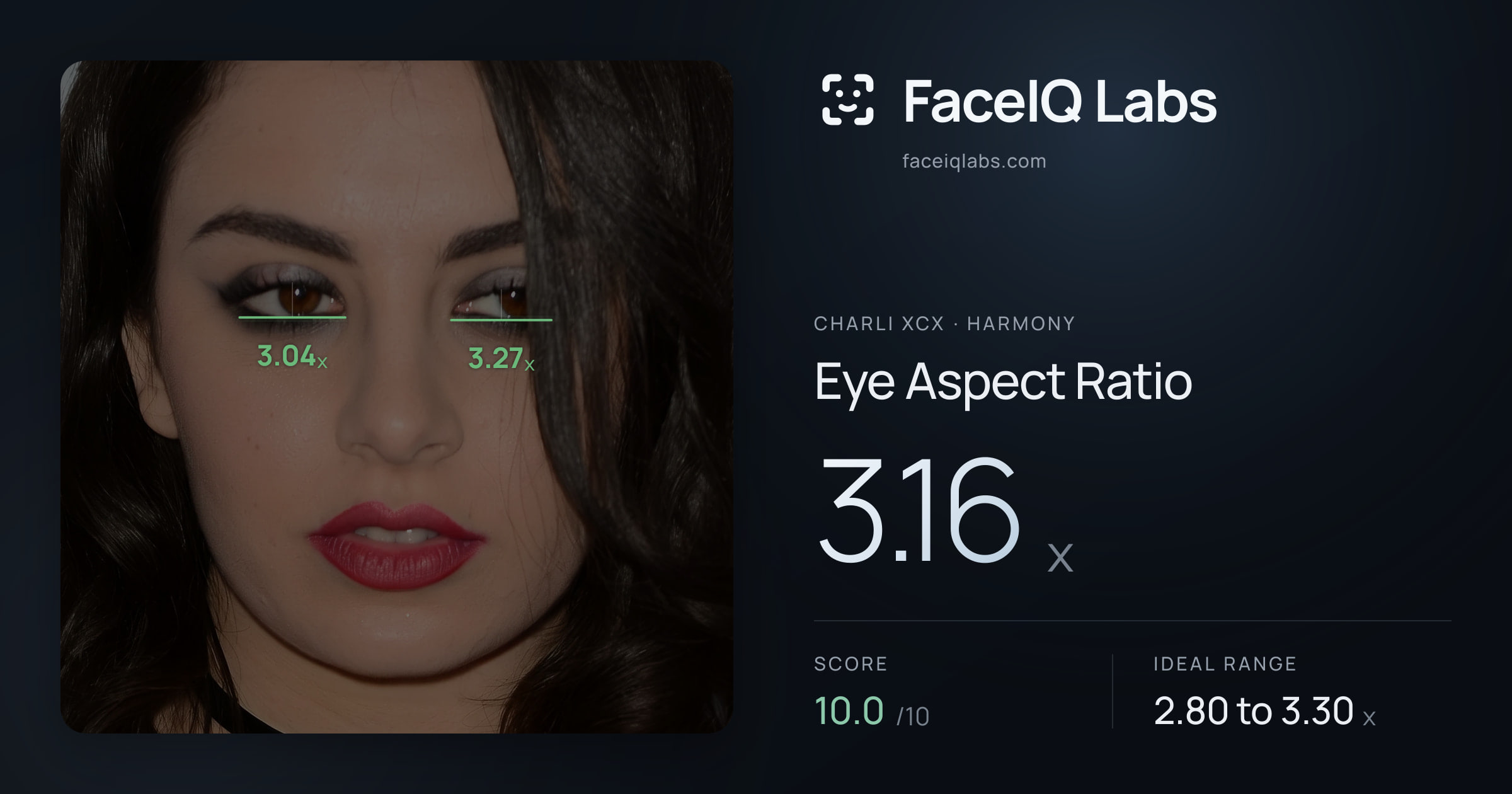Charli XCX Eye Aspect Ratio: 3.16x, drawn on the photo