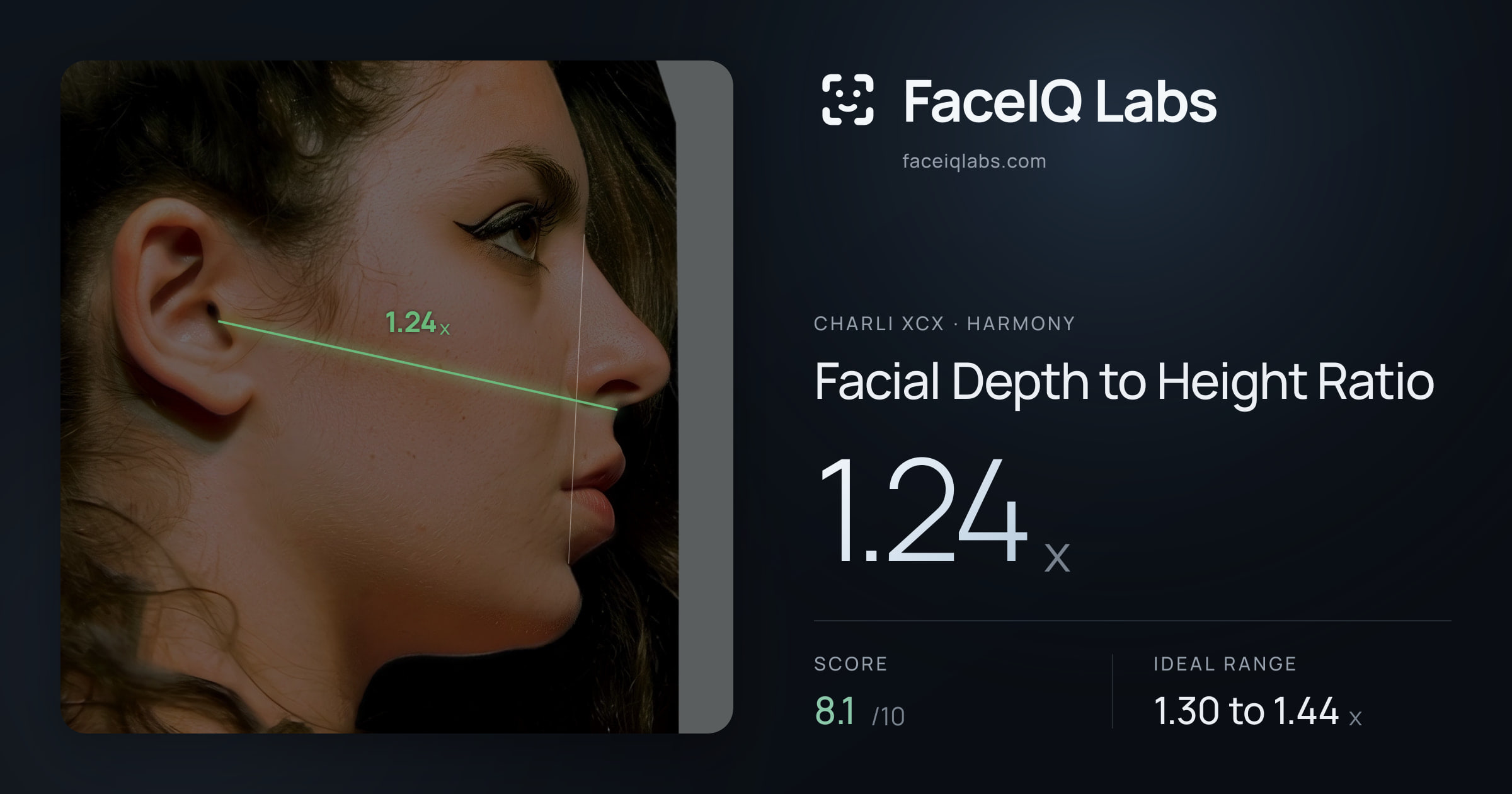 Charli XCX Facial Depth to Height Ratio: 1.24x, drawn on the photo