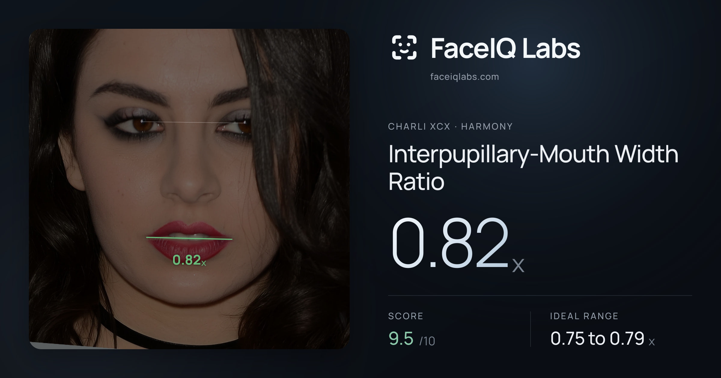 Charli XCX Interpupillary-Mouth Width Ratio: 0.82x, drawn on the photo