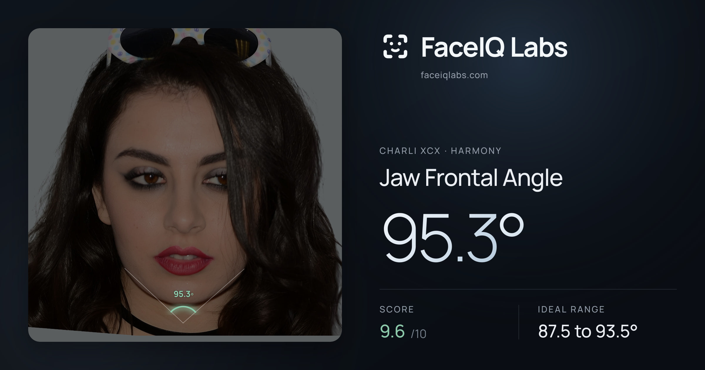 Charli XCX Jaw Frontal Angle: 95.3°, drawn on the photo