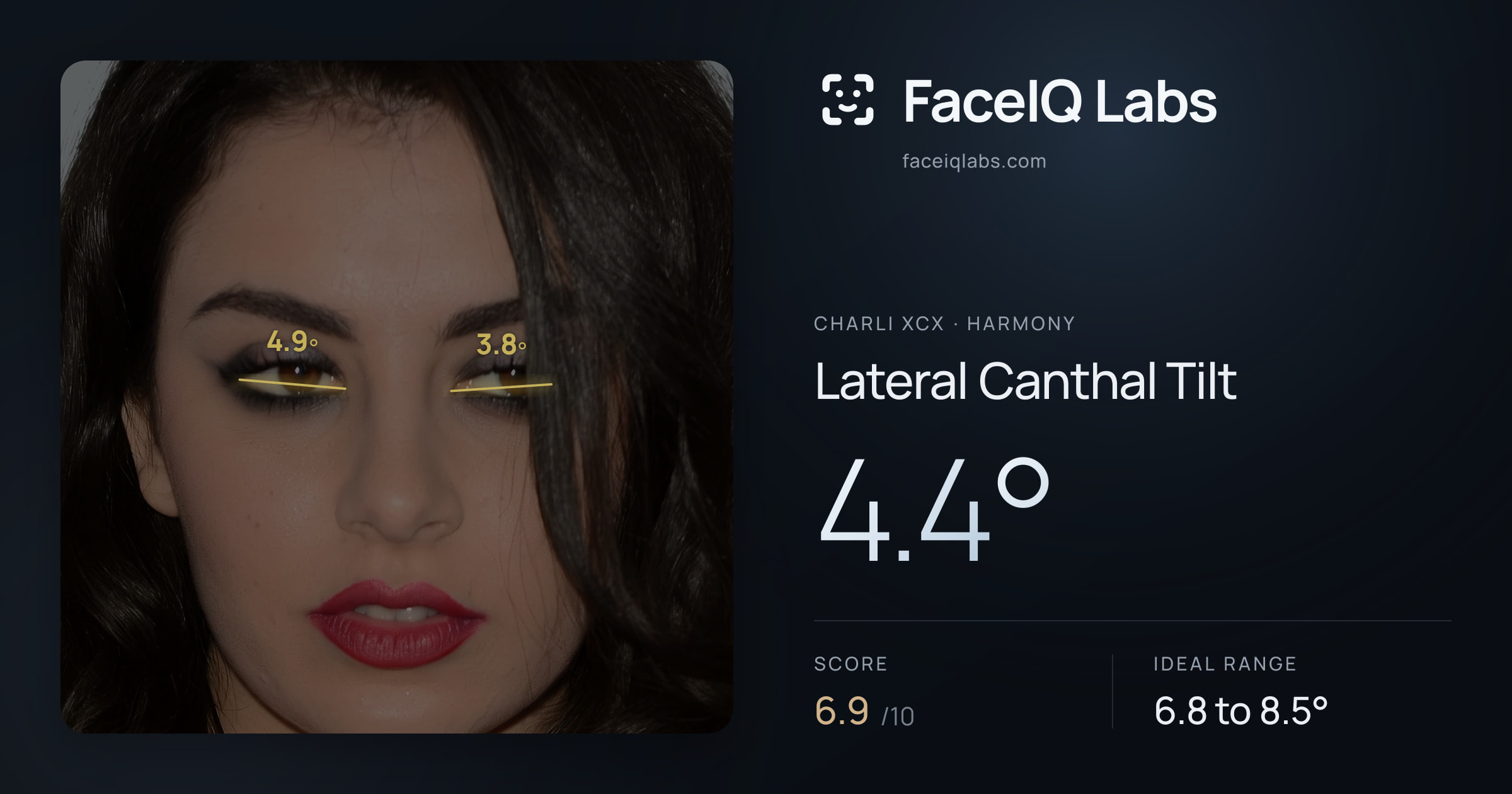 Charli XCX Lateral Canthal Tilt: 4.4°, drawn on the photo