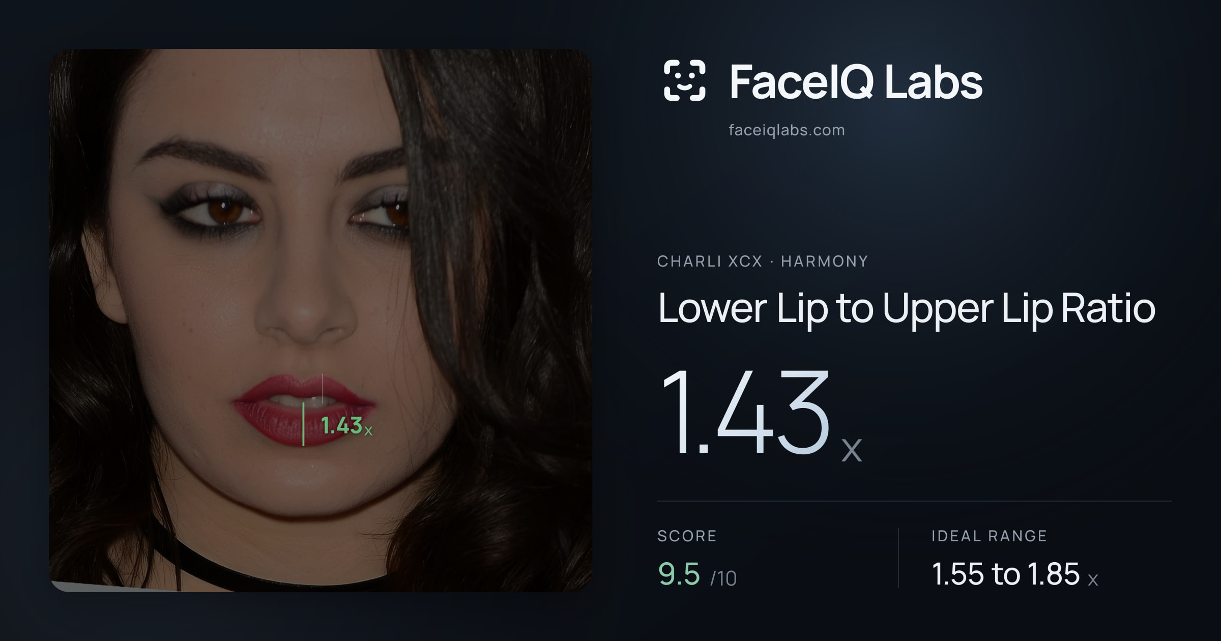 Charli XCX Lower Lip to Upper Lip Ratio: 1.43x, drawn on the photo