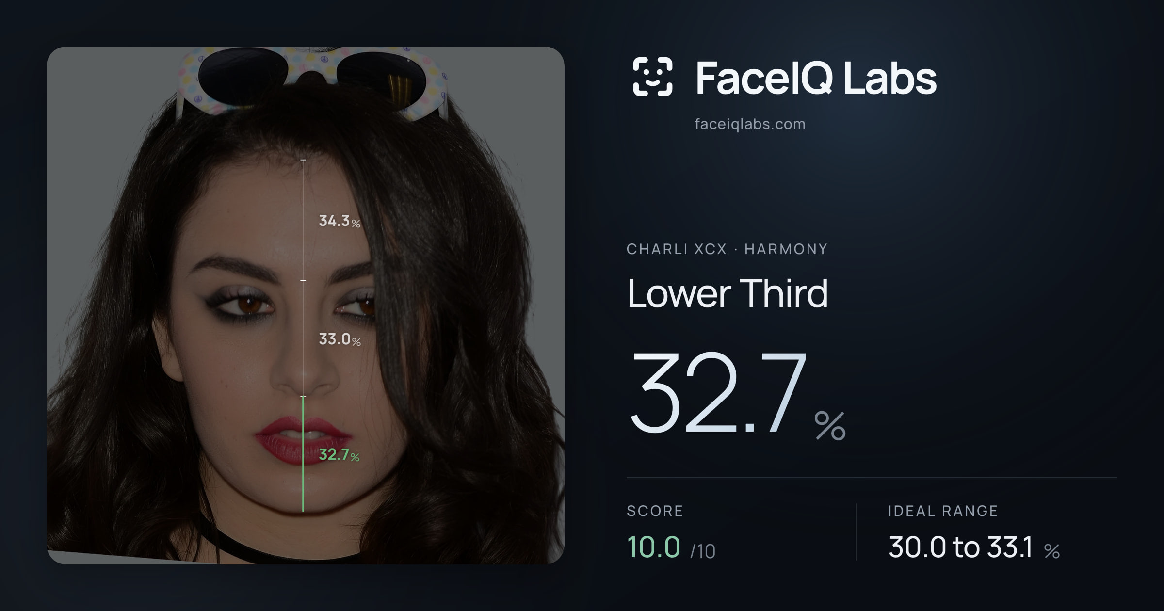 Charli XCX Lower Third: 32.7%, drawn on the photo