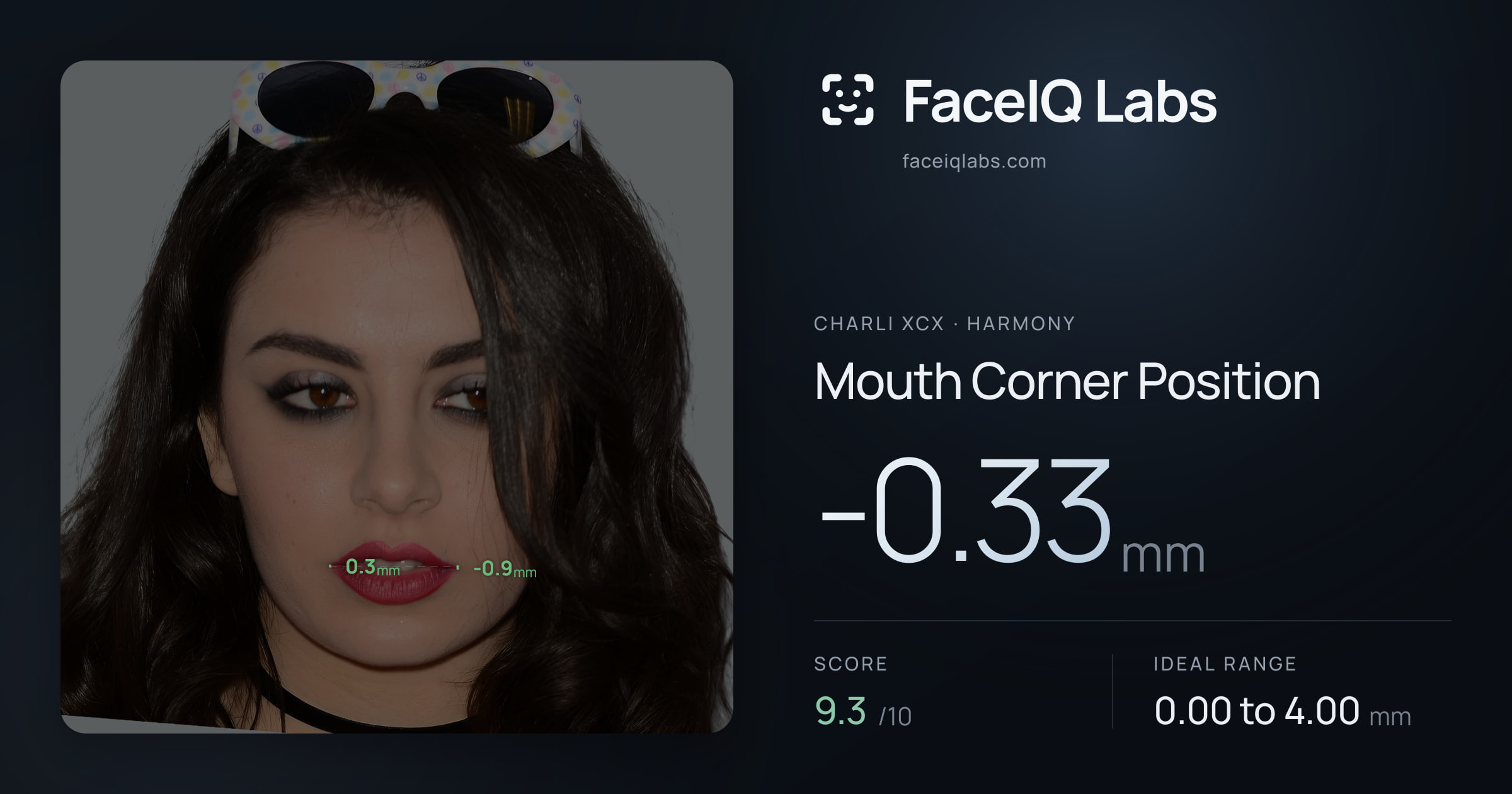 Charli XCX Mouth Corner Position: -0.33mm, drawn on the photo