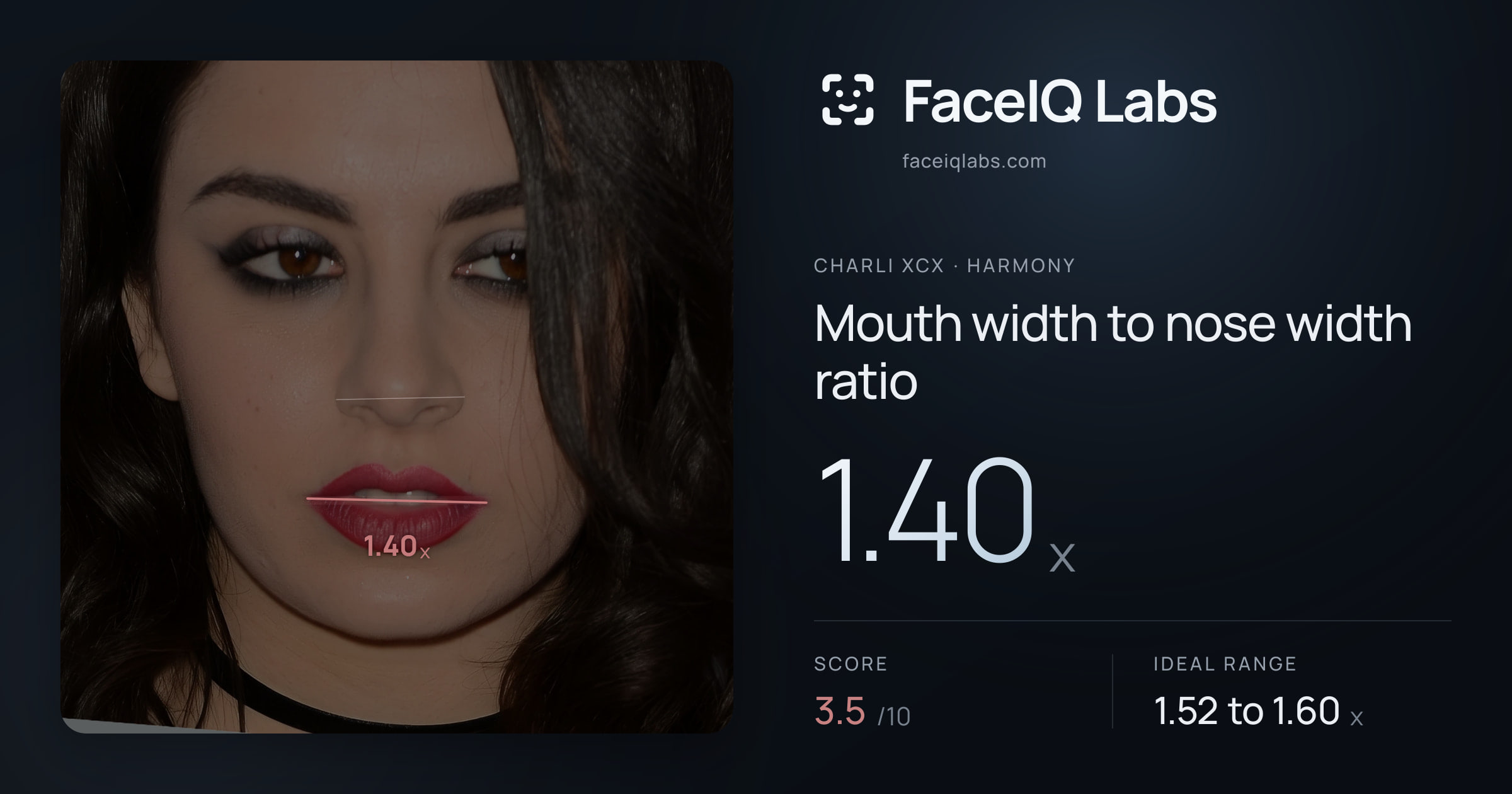 Charli XCX Mouth width to nose width ratio: 1.40x, drawn on the photo