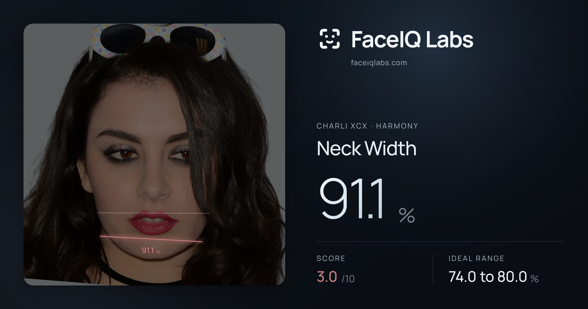 Charli XCX Neck Width: 91.1%, drawn on the photo