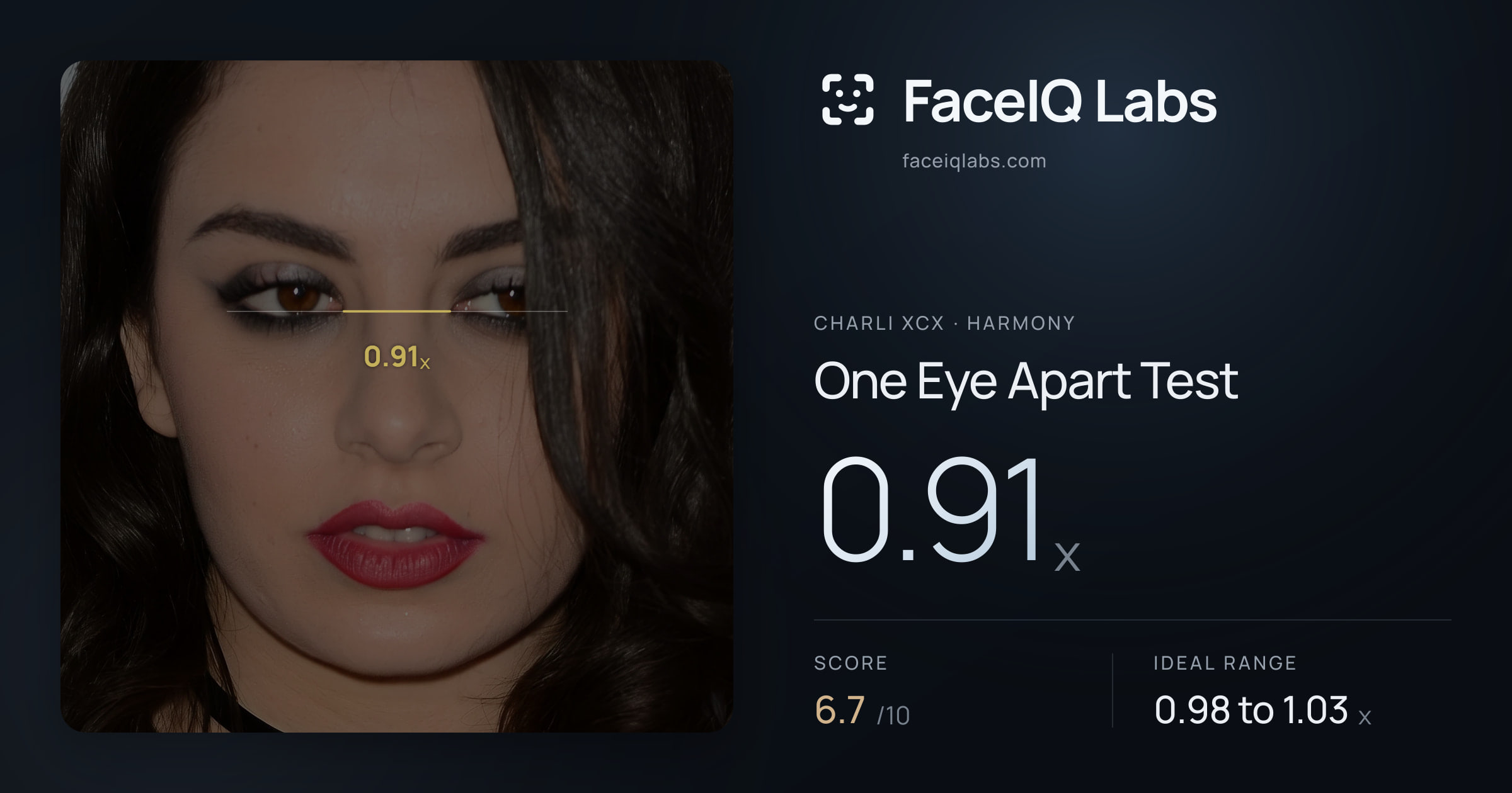 Charli XCX One Eye Apart Test: 0.91x, drawn on the photo