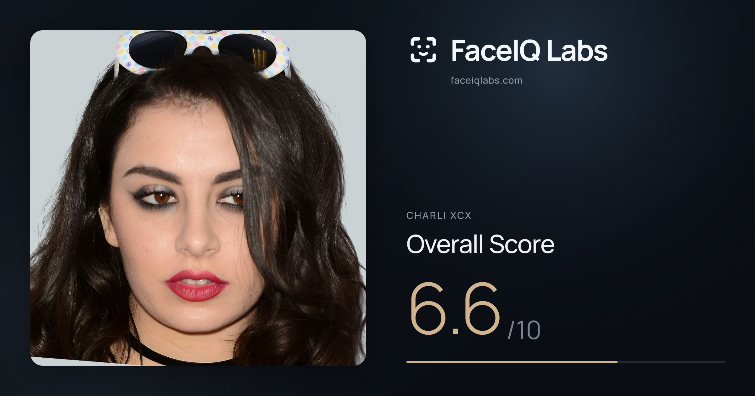 Charli XCX face rating: 6.6/10, with each section's score