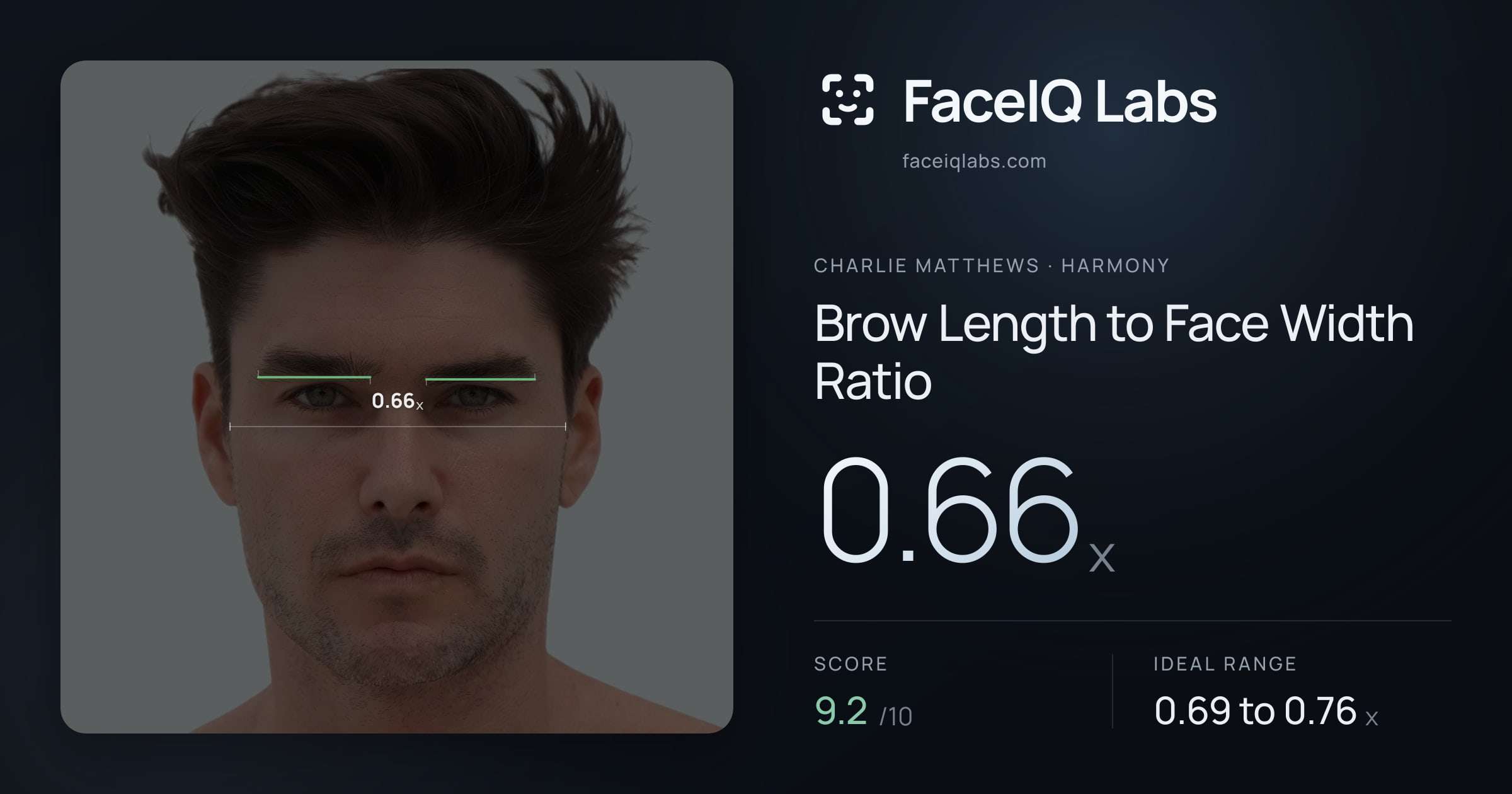 Charlie Matthews Brow Length to Face Width Ratio: 0.66x, drawn on the photo
