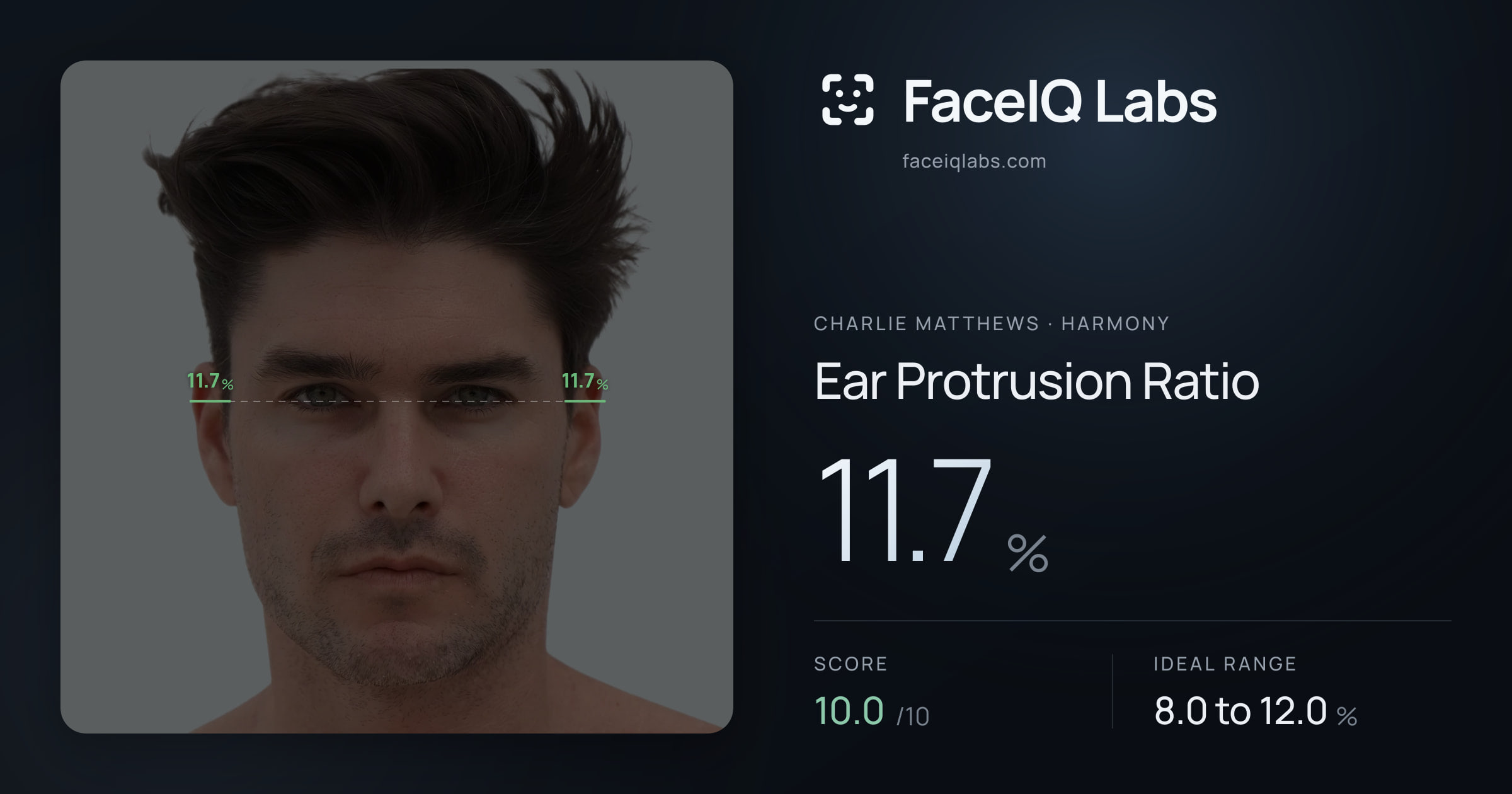 Charlie Matthews Ear Protrusion Ratio: 11.7%, drawn on the photo