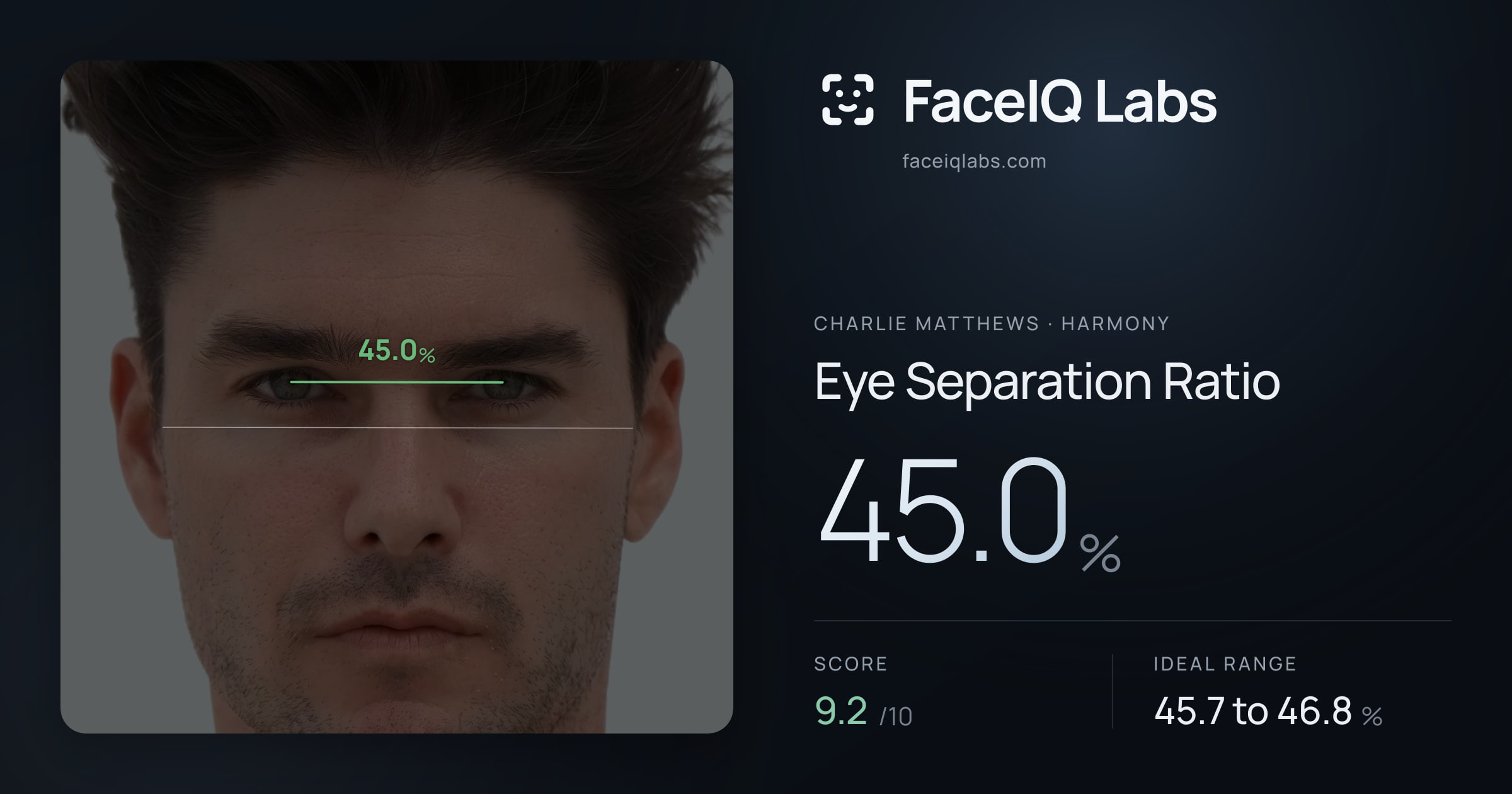 Charlie Matthews Eye Separation Ratio: 45.0%, drawn on the photo