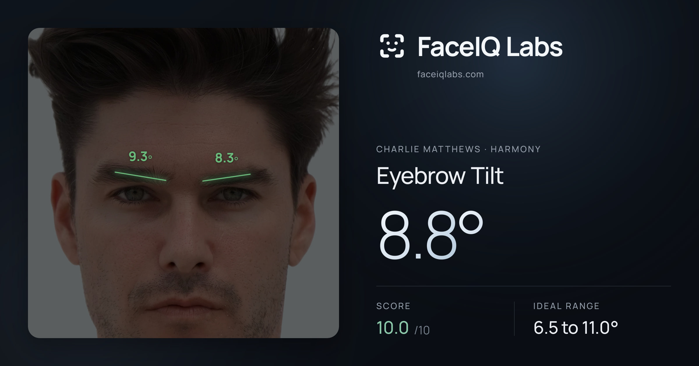Charlie Matthews Eyebrow Tilt: 8.8°, drawn on the photo