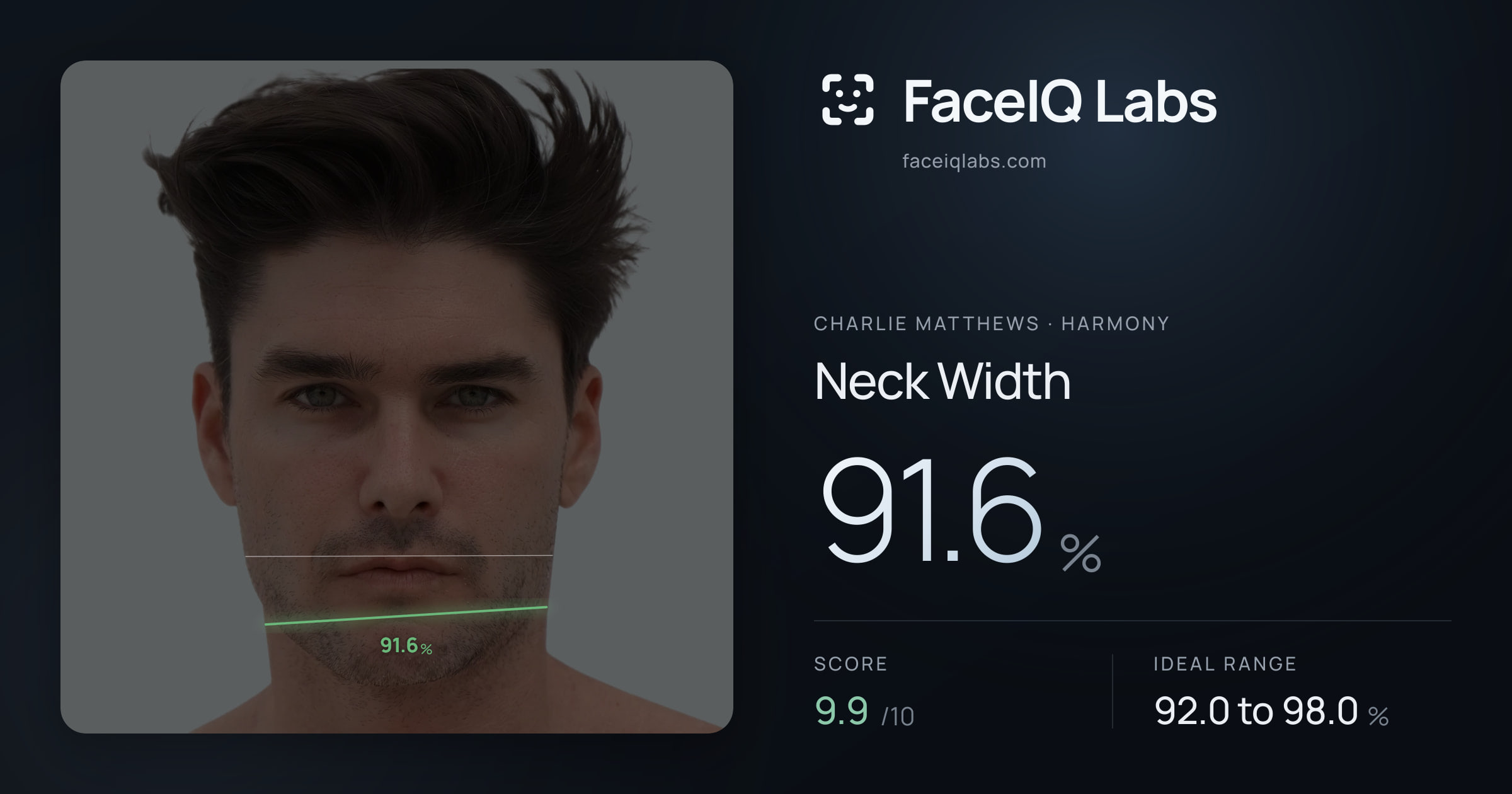 Charlie Matthews Neck Width: 91.6%, drawn on the photo