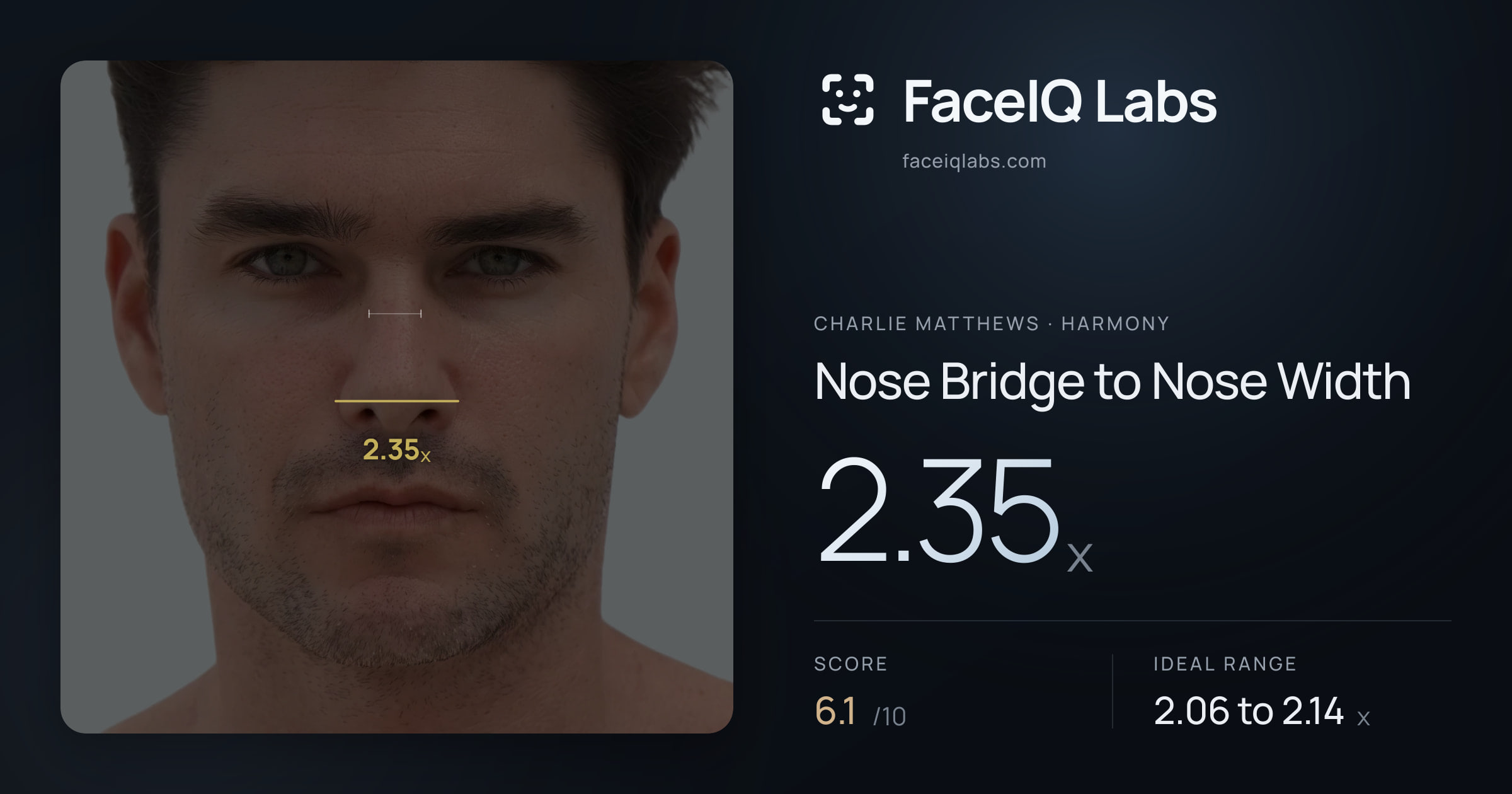 Charlie Matthews Nose Bridge to Nose Width: 2.35x, drawn on the photo