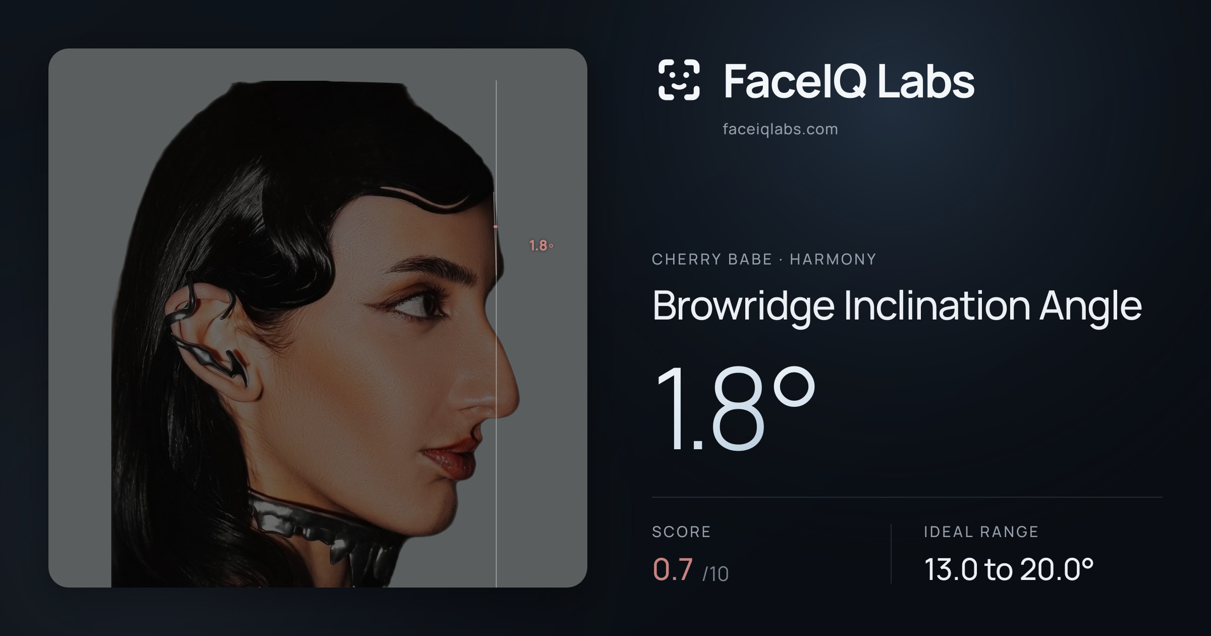 Cherry Babe Browridge Inclination Angle: 1.8°, drawn on the photo