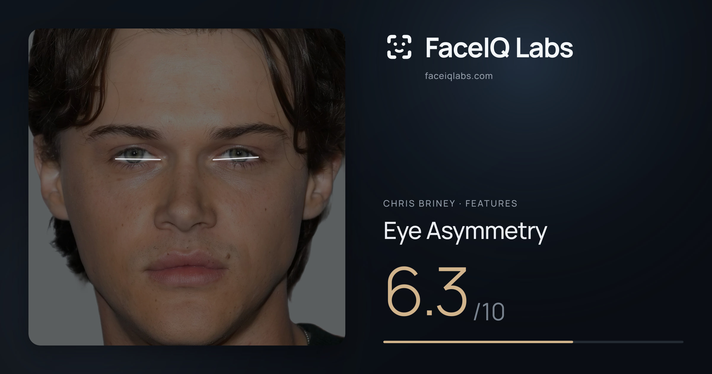 Chris Briney Eye Asymmetry: 6.3/10, drawn on the photo