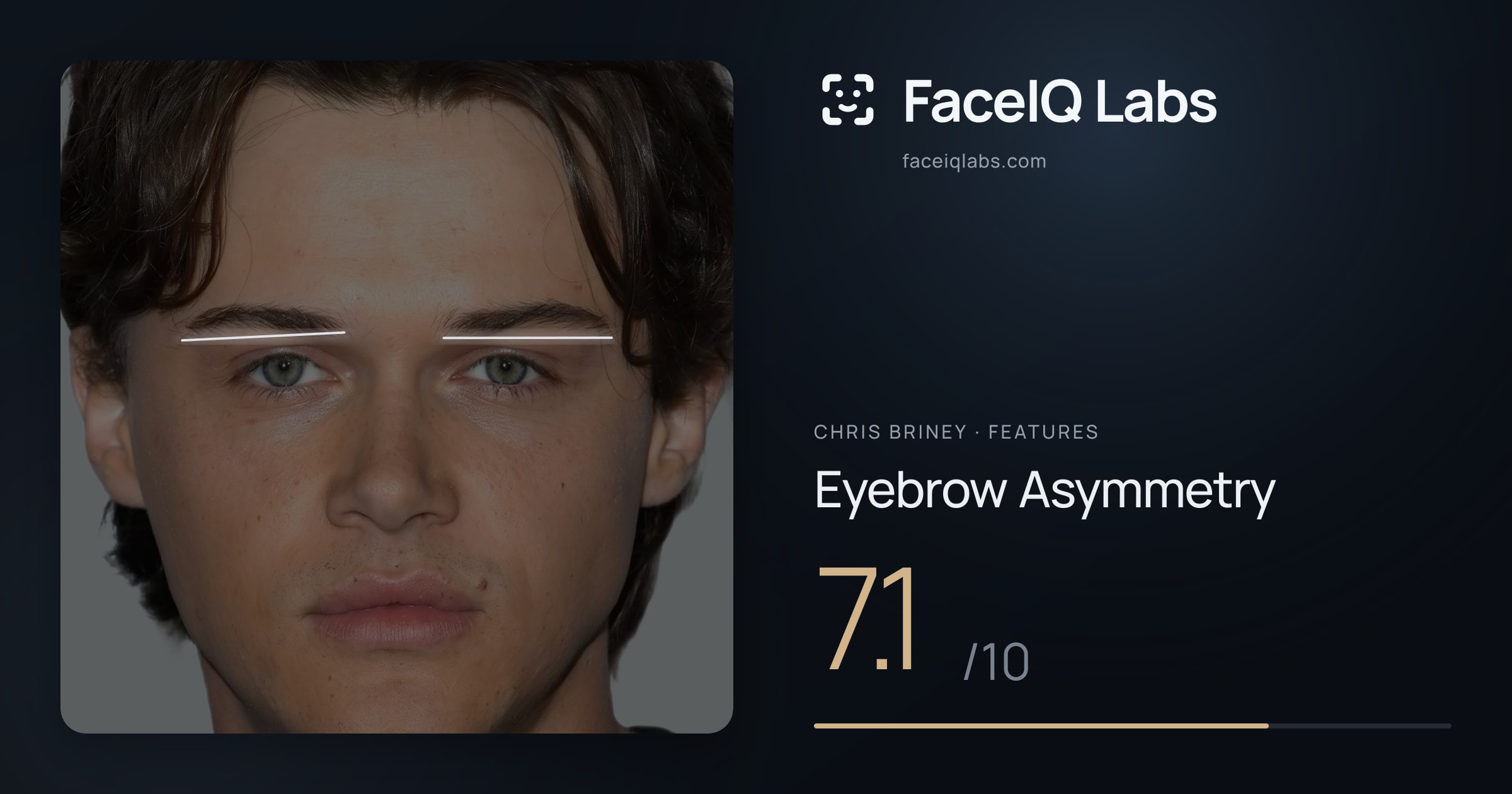 Chris Briney Eyebrow Asymmetry: 7.1/10, drawn on the photo