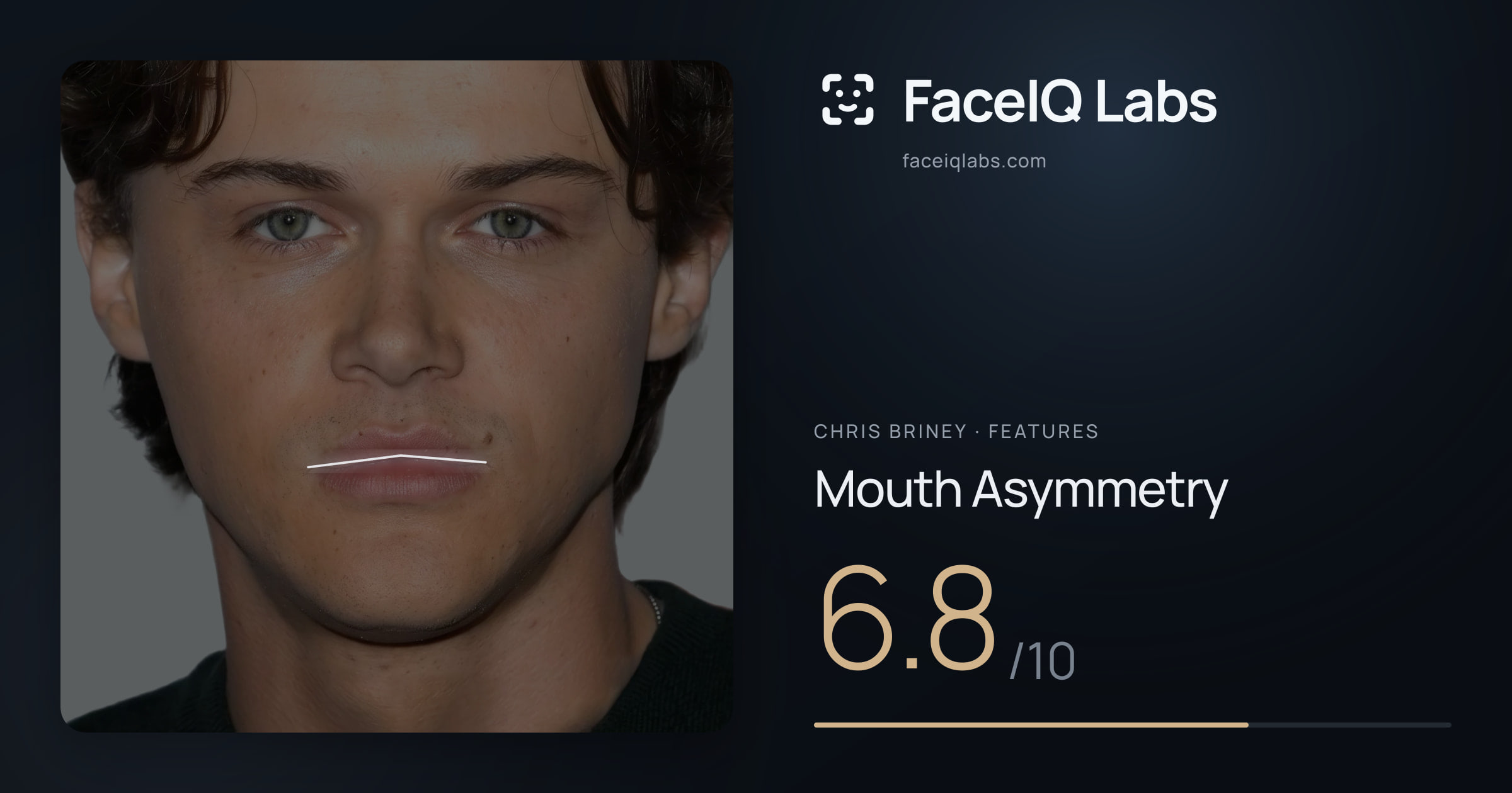 Chris Briney Mouth Asymmetry: 6.8/10, drawn on the photo