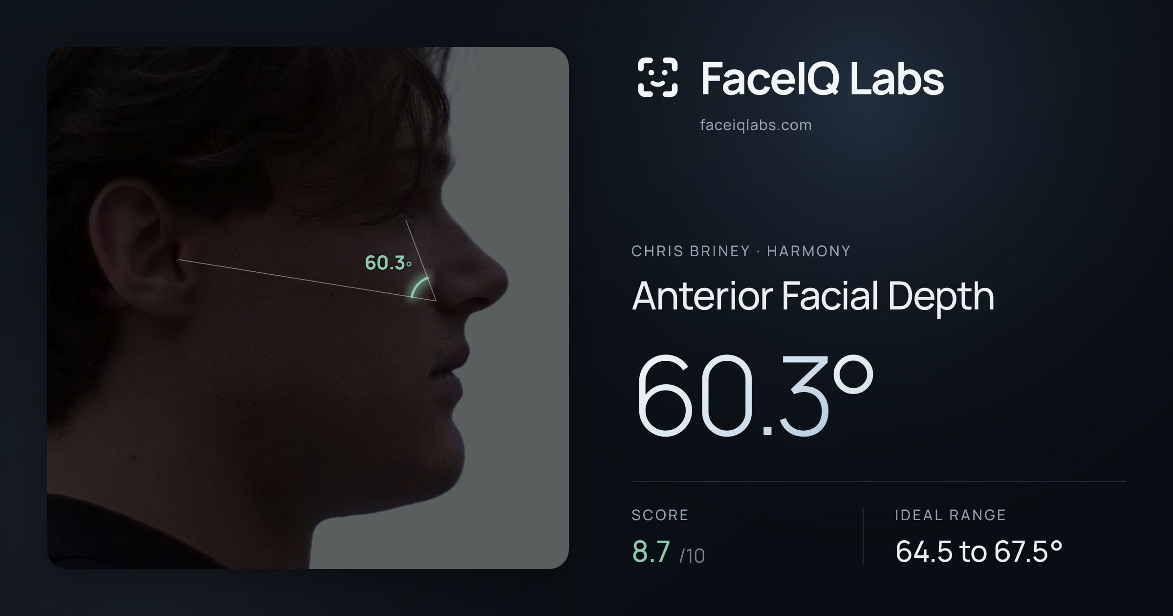 Chris Briney Anterior Facial Depth: 60.3°, drawn on the photo