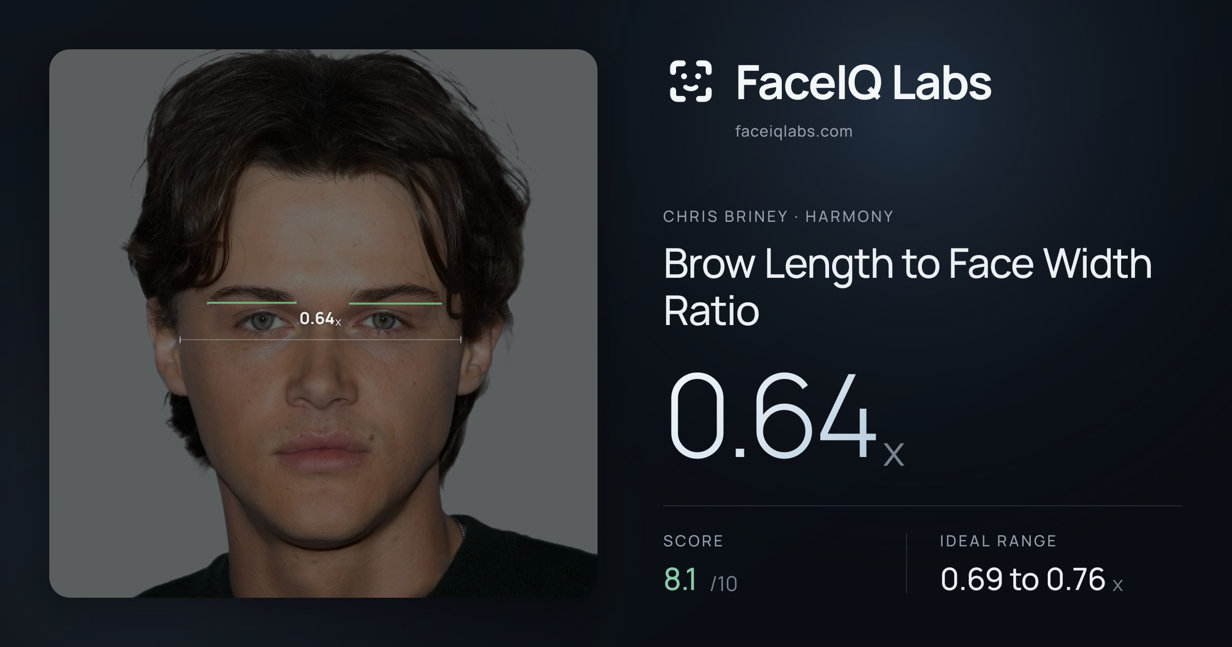 Chris Briney Brow Length to Face Width Ratio: 0.64x, drawn on the photo