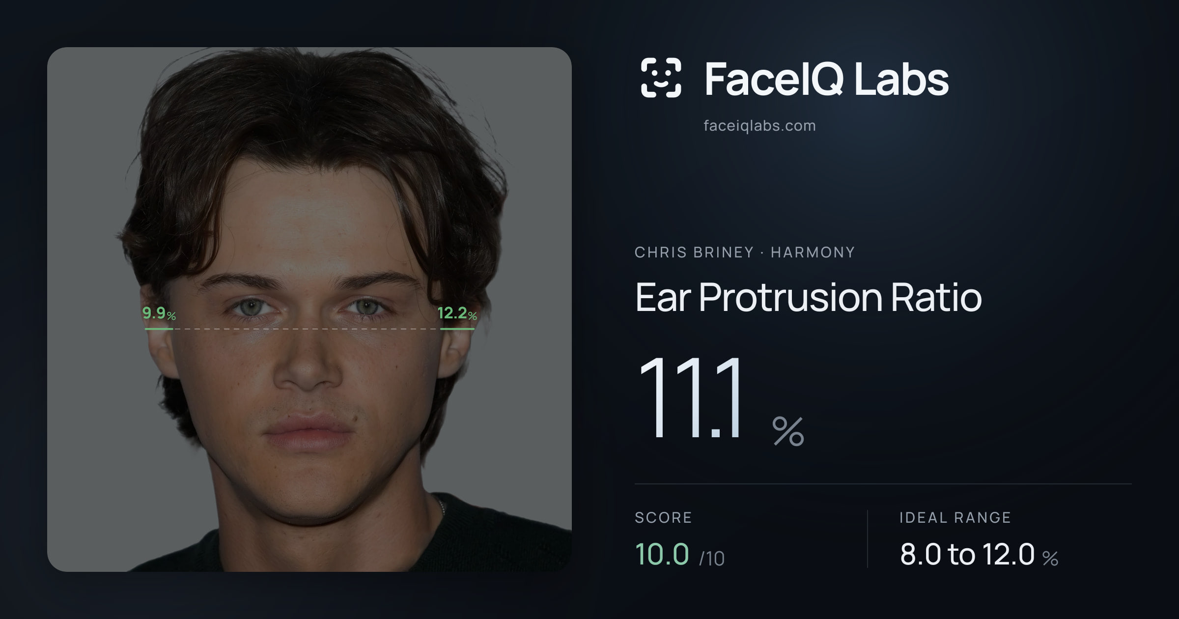 Chris Briney Ear Protrusion Ratio: 11.1%, drawn on the photo
