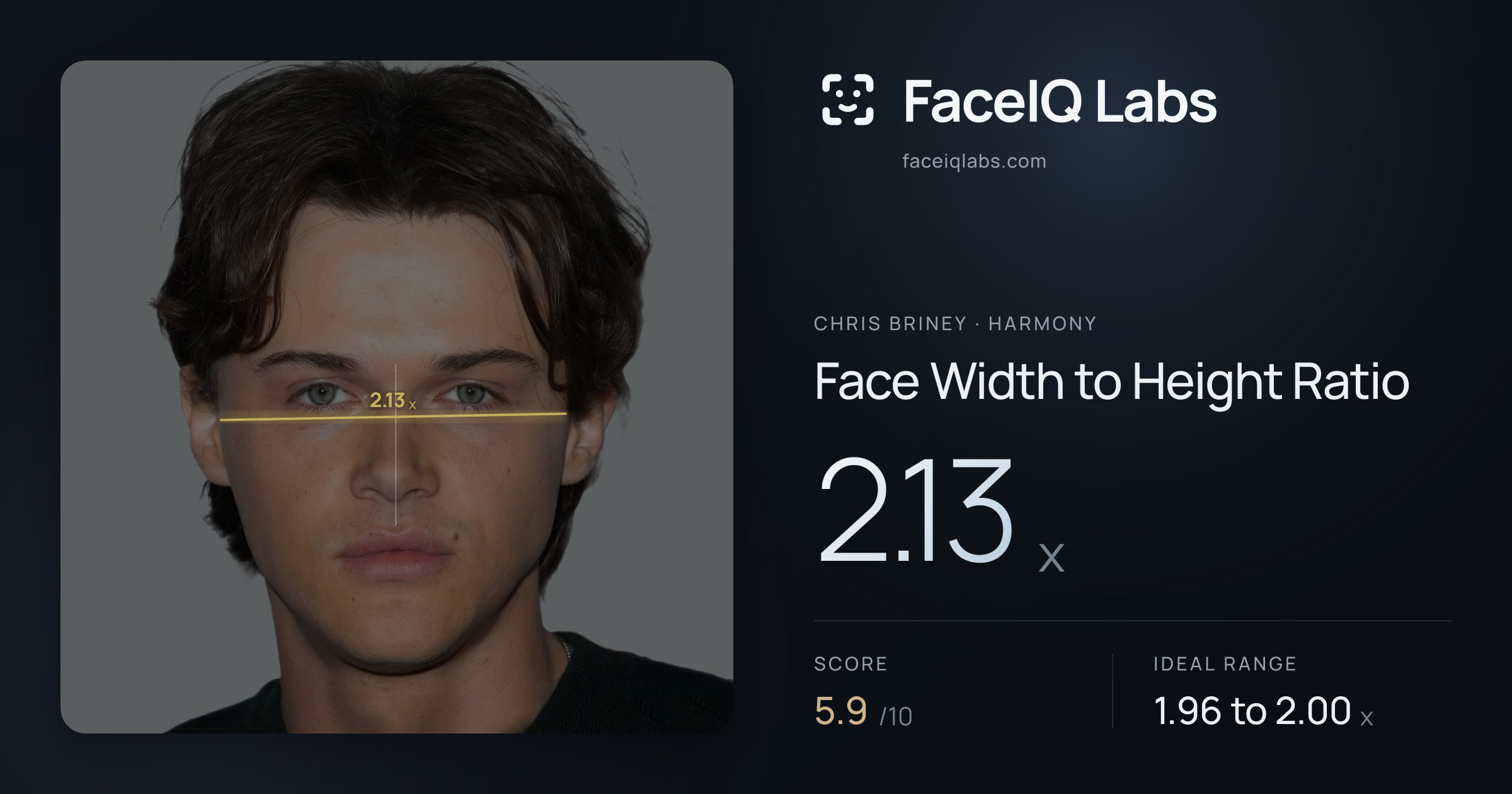 Chris Briney Face Width to Height Ratio: 2.13x, drawn on the photo