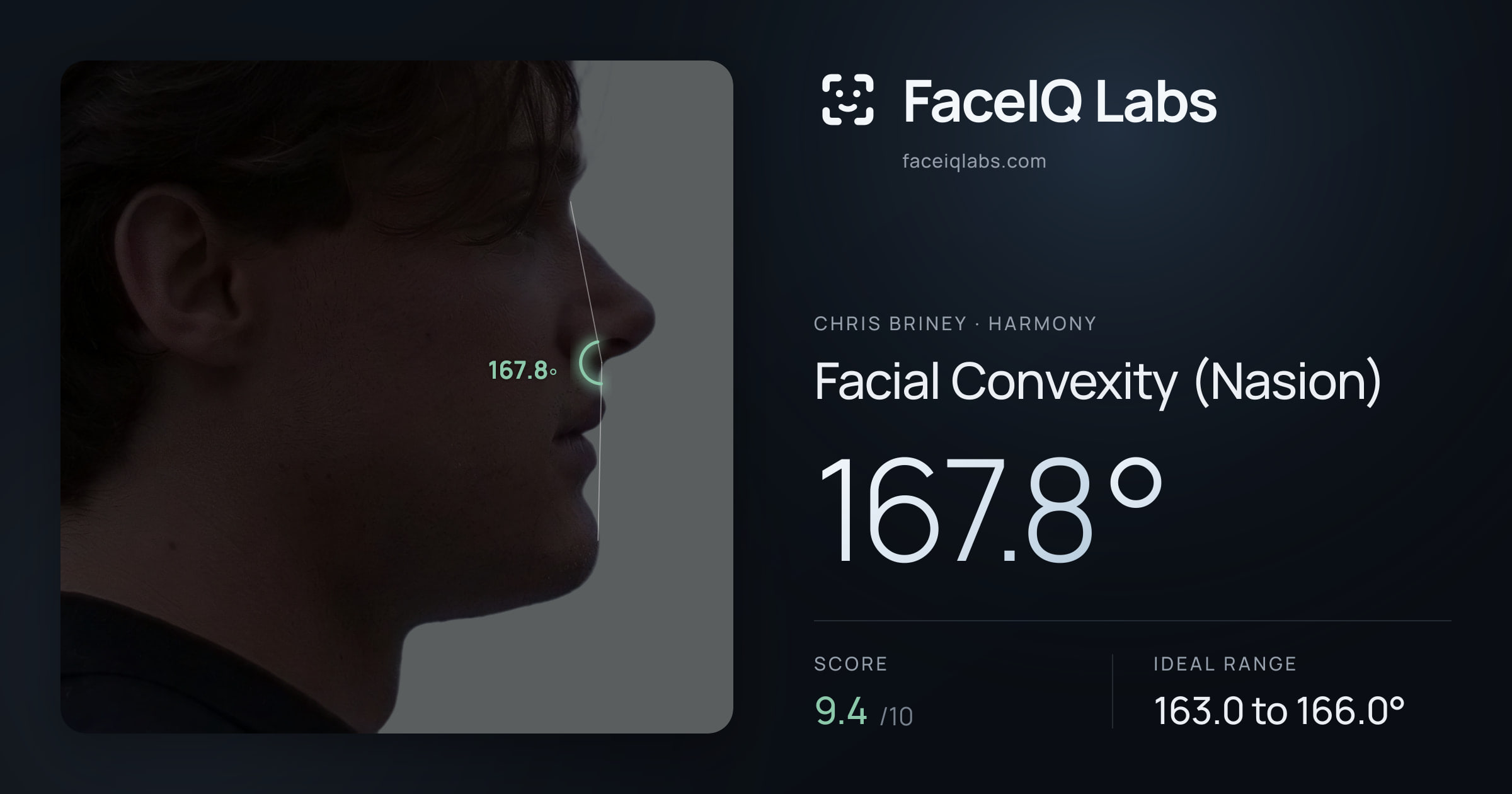 Chris Briney Facial Convexity (Nasion): 167.8°, drawn on the photo