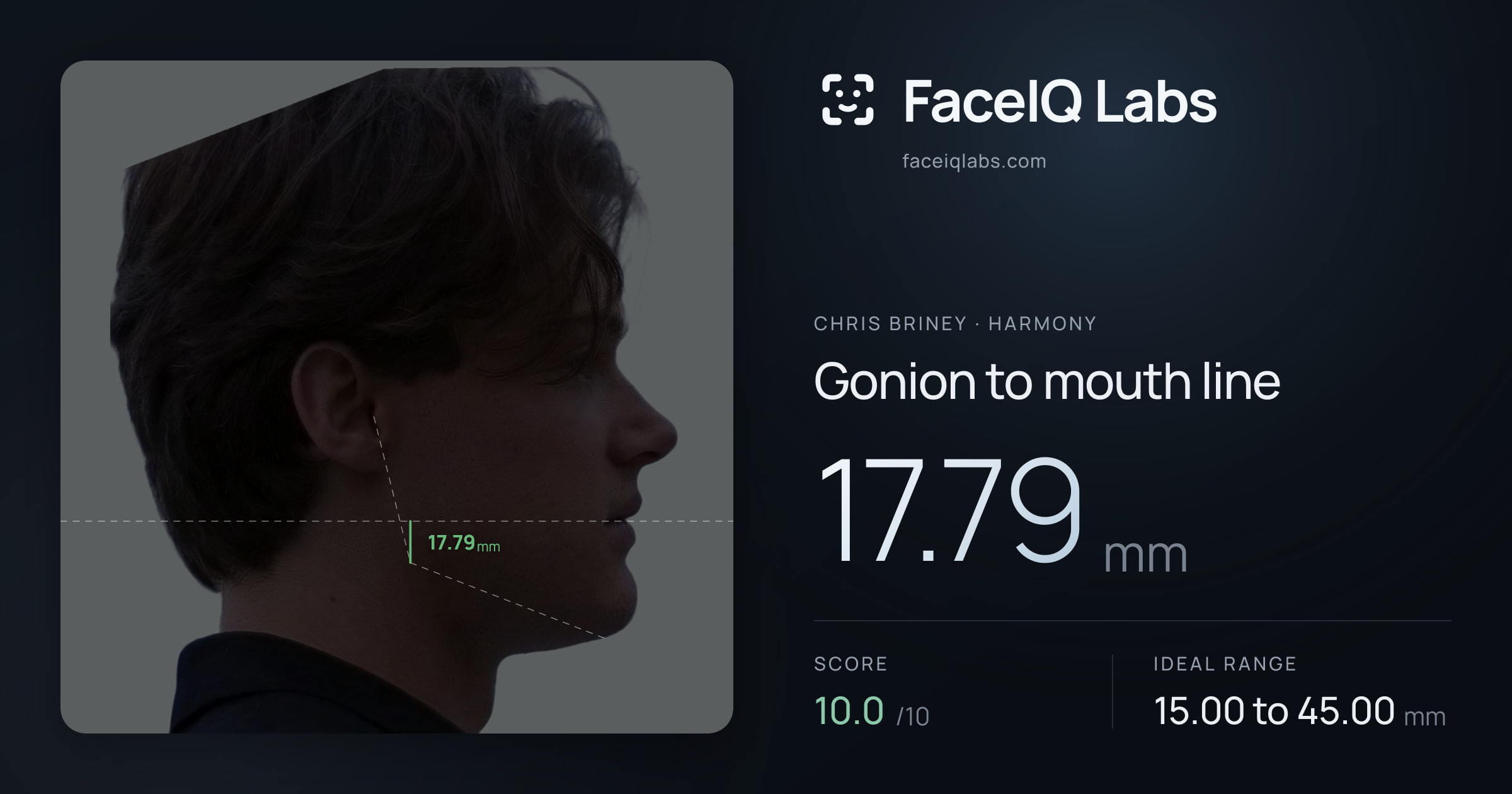 Chris Briney Gonion to mouth line: 17.79mm, drawn on the photo