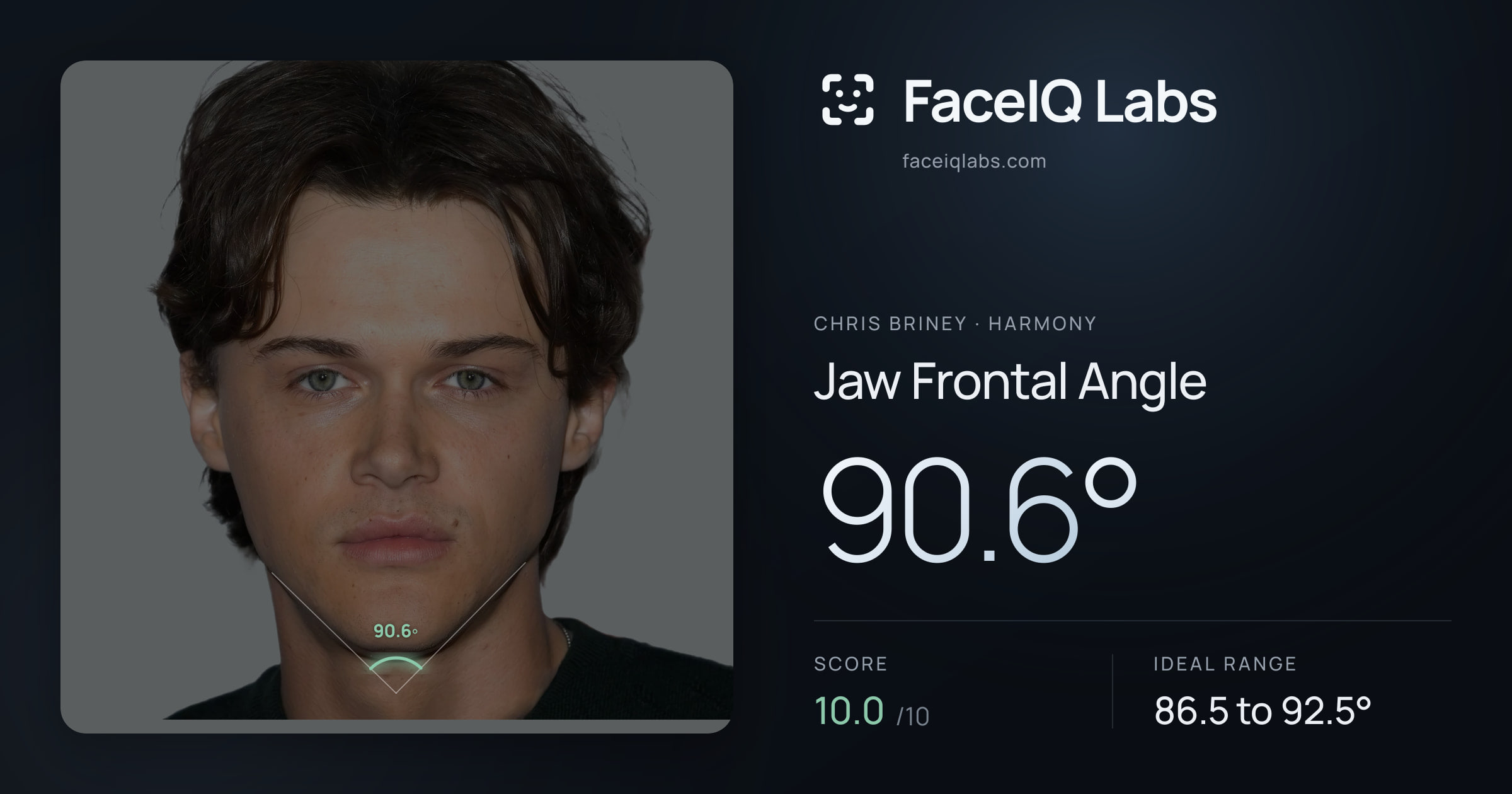 Chris Briney Jaw Frontal Angle: 90.6°, drawn on the photo