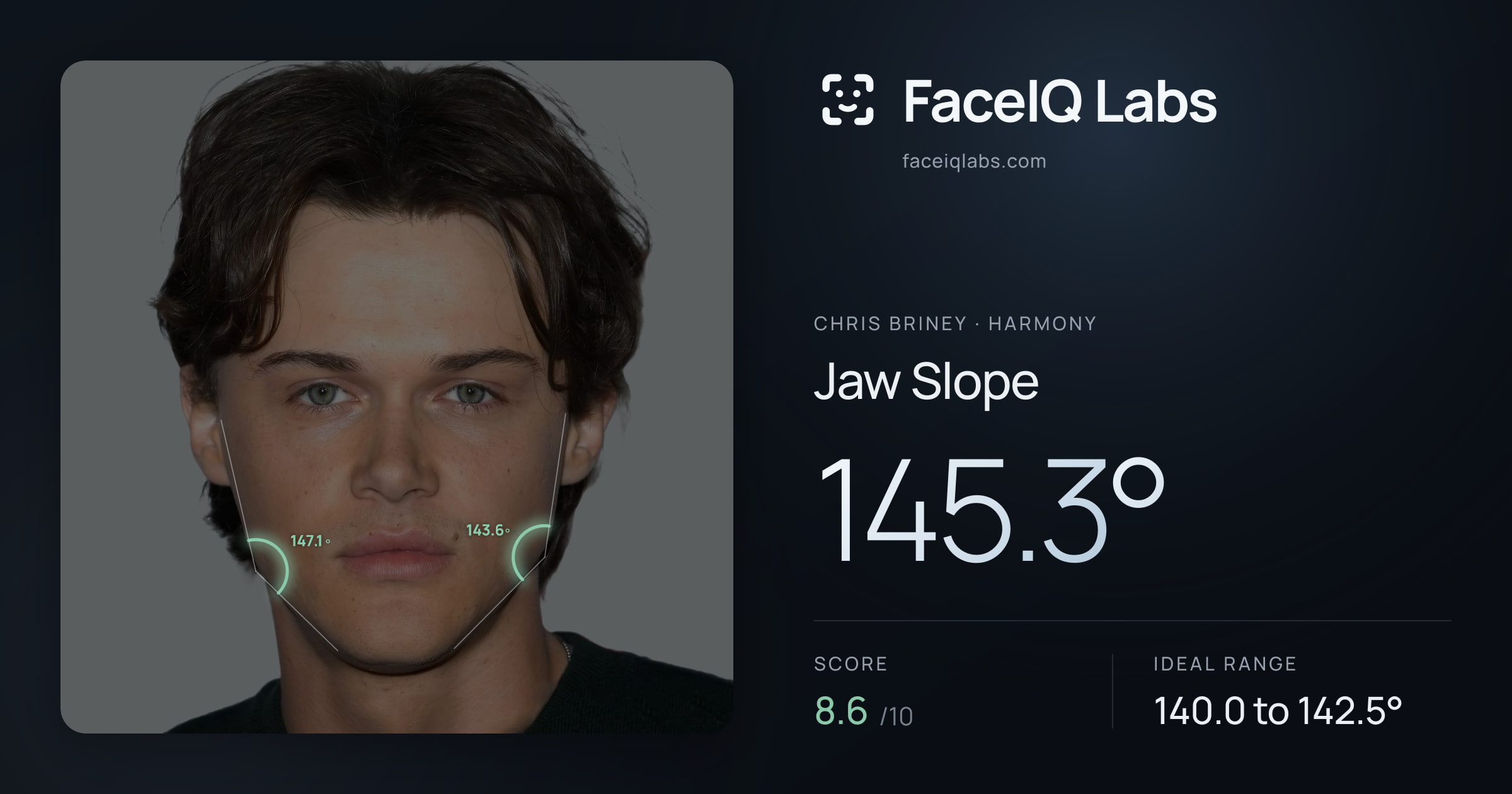 Chris Briney Jaw Slope: 145.3°, drawn on the photo