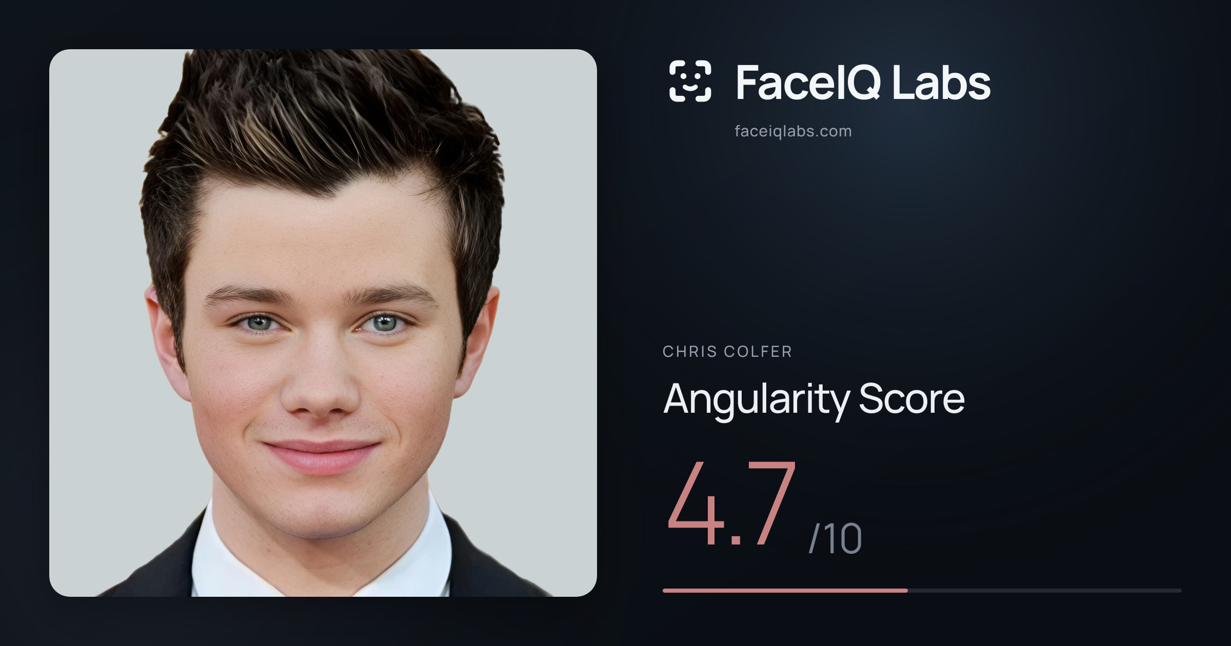 Chris Colfer Angularity: 4.7/10, with each assessment drawn on the photo